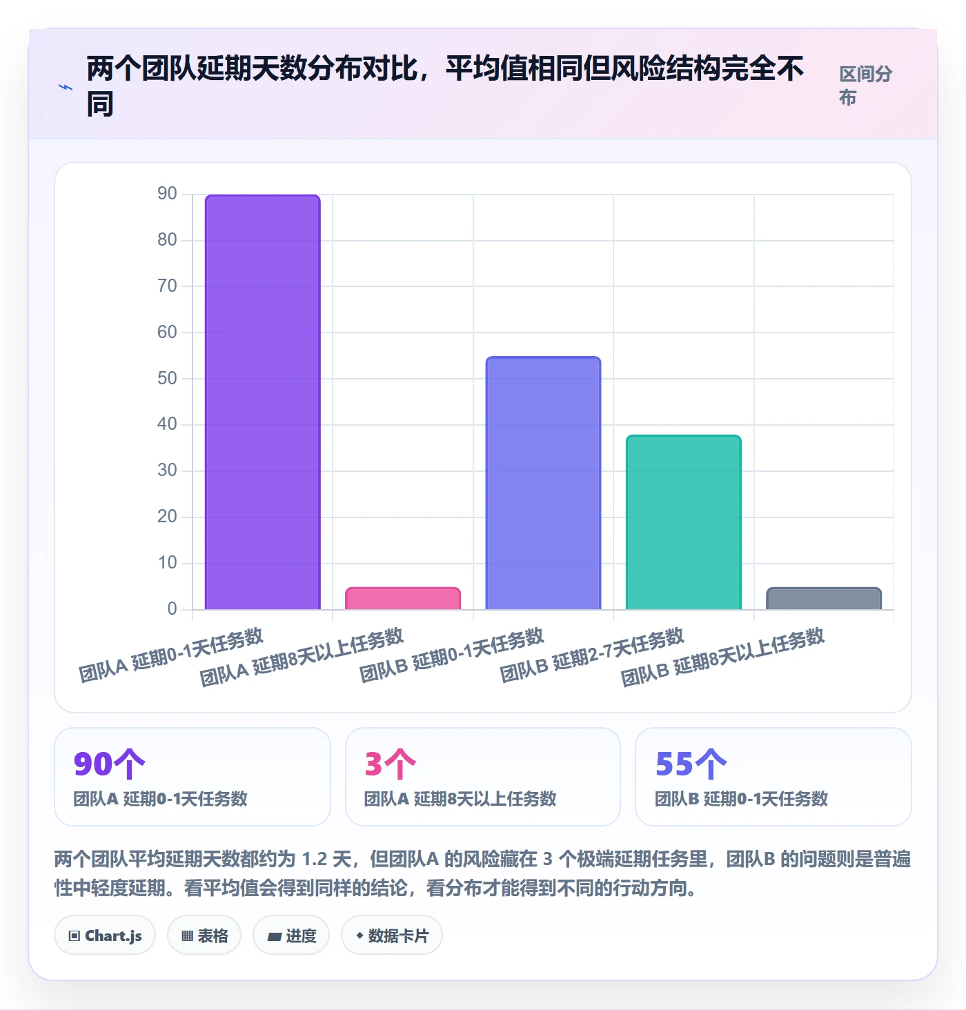 延期流程与规范：产品经理任务执行流程优化关键指标