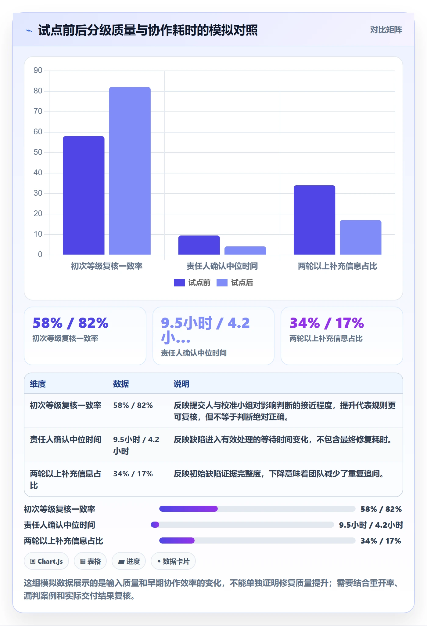 严重程度落地方案：PMO开展Bug / 缺陷的效率提升案例解析