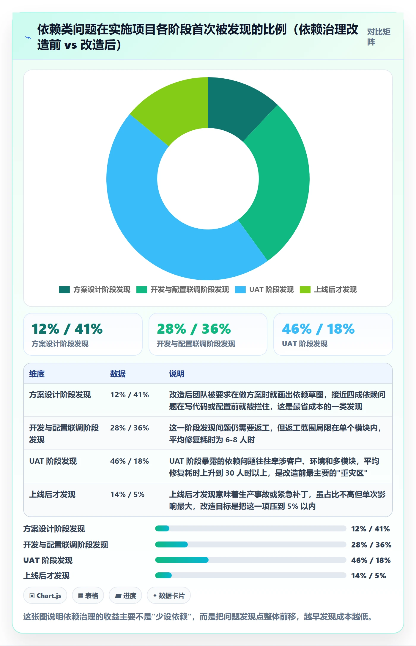 任务依赖如何做好前置任务？实施团队入门指南与操作步骤