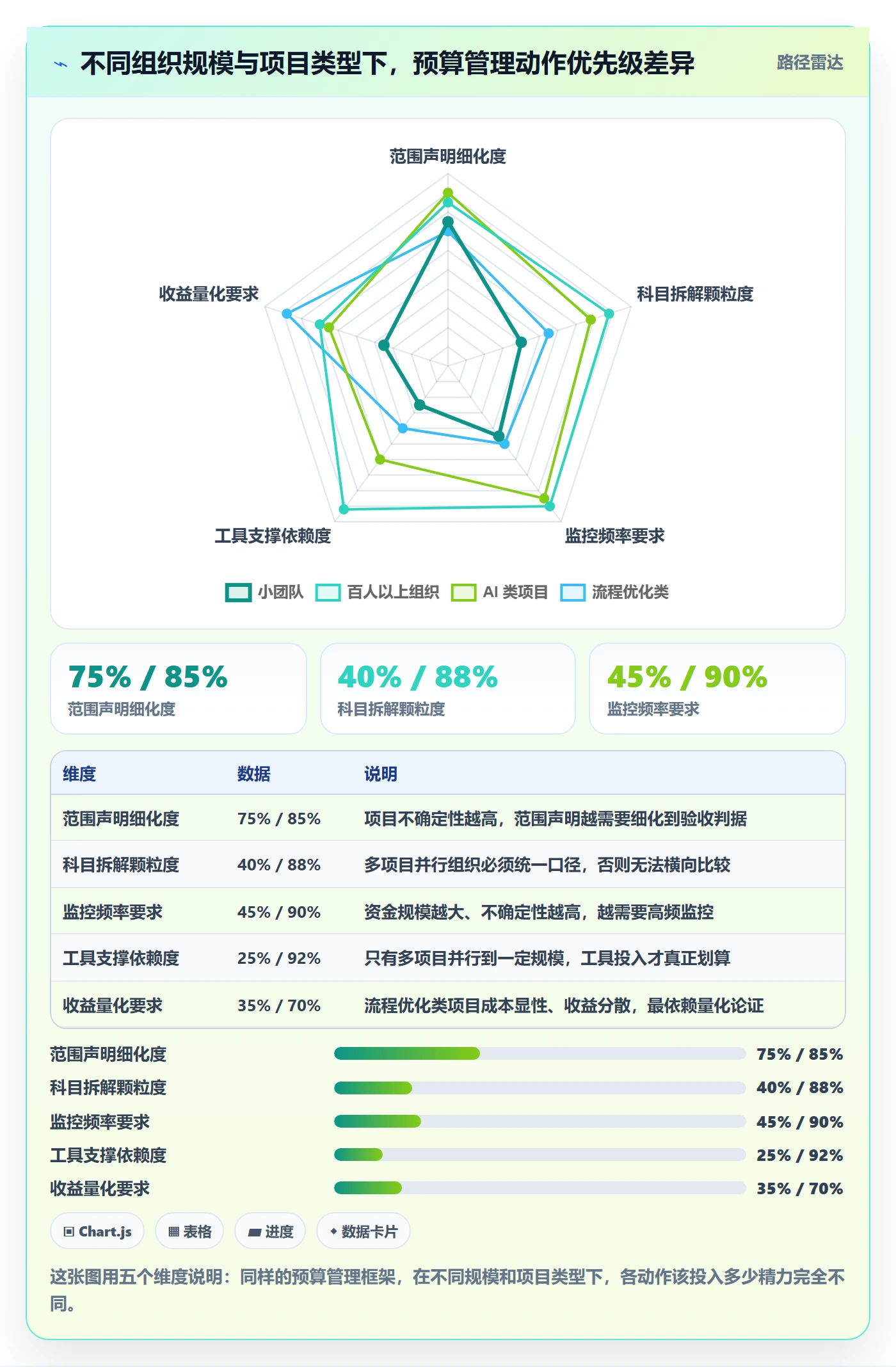 预算管理指南:产品经理如何做好项目立项,流程优化全流程