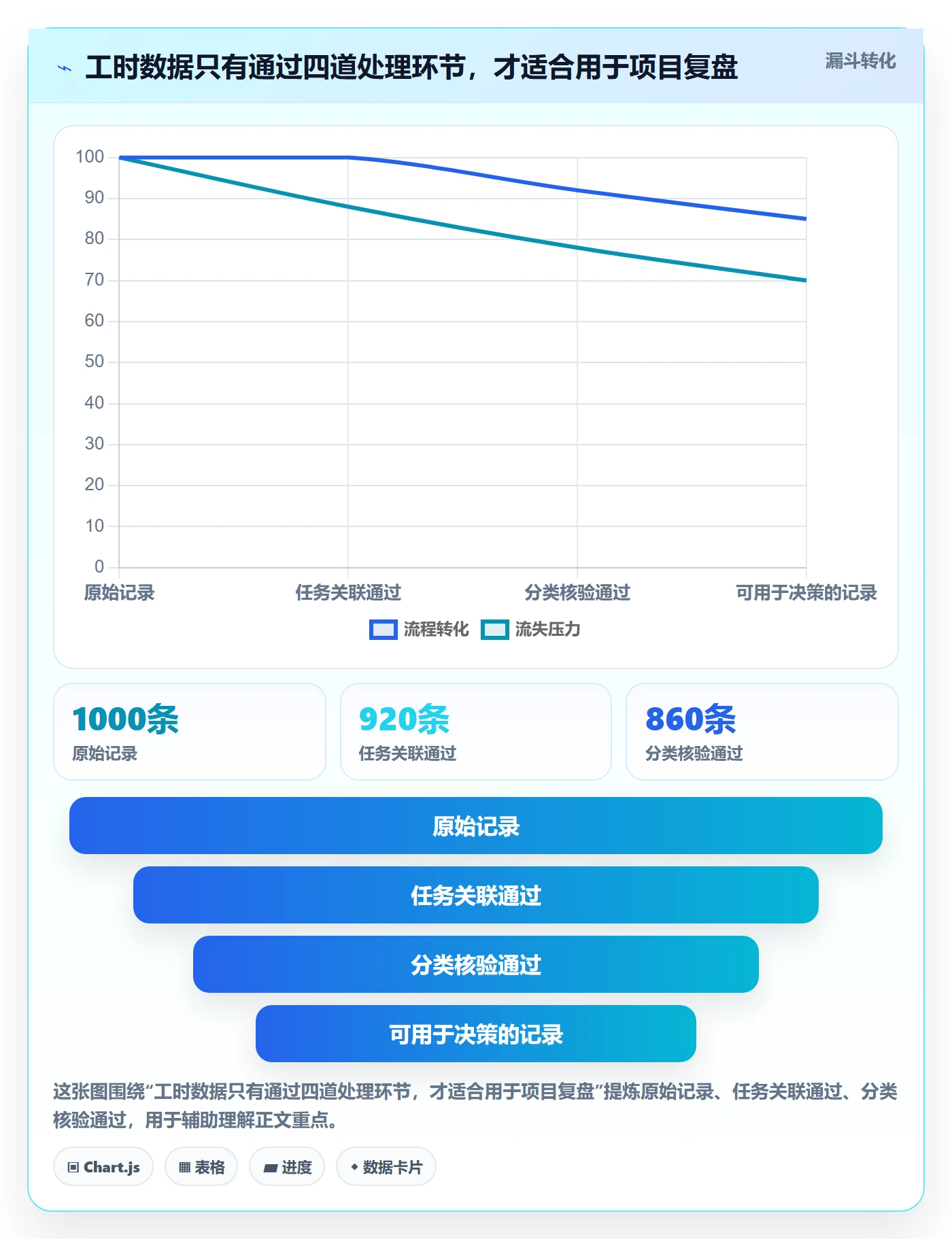 任务工时最佳实践:研发团队工时表最佳实践,常见问题
