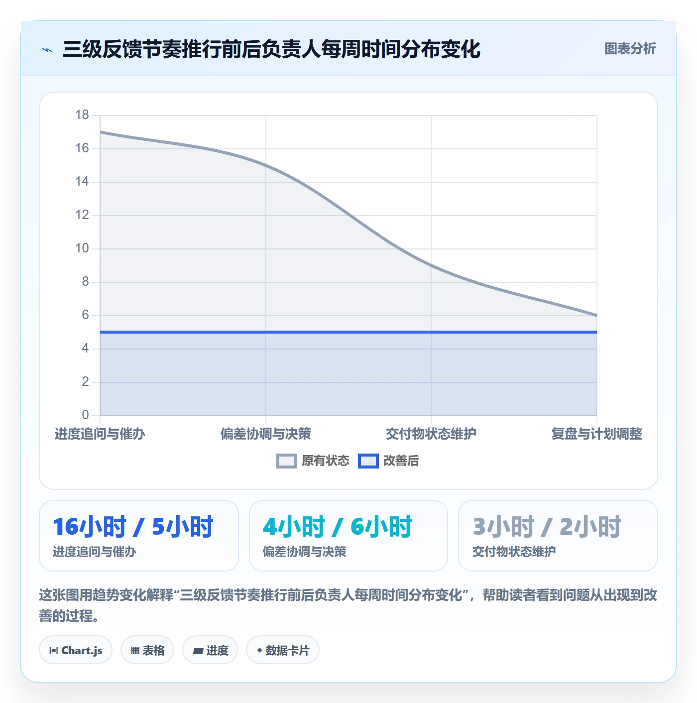 计划进度怎么做?项目负责人制度设计:进度管理从0到1
