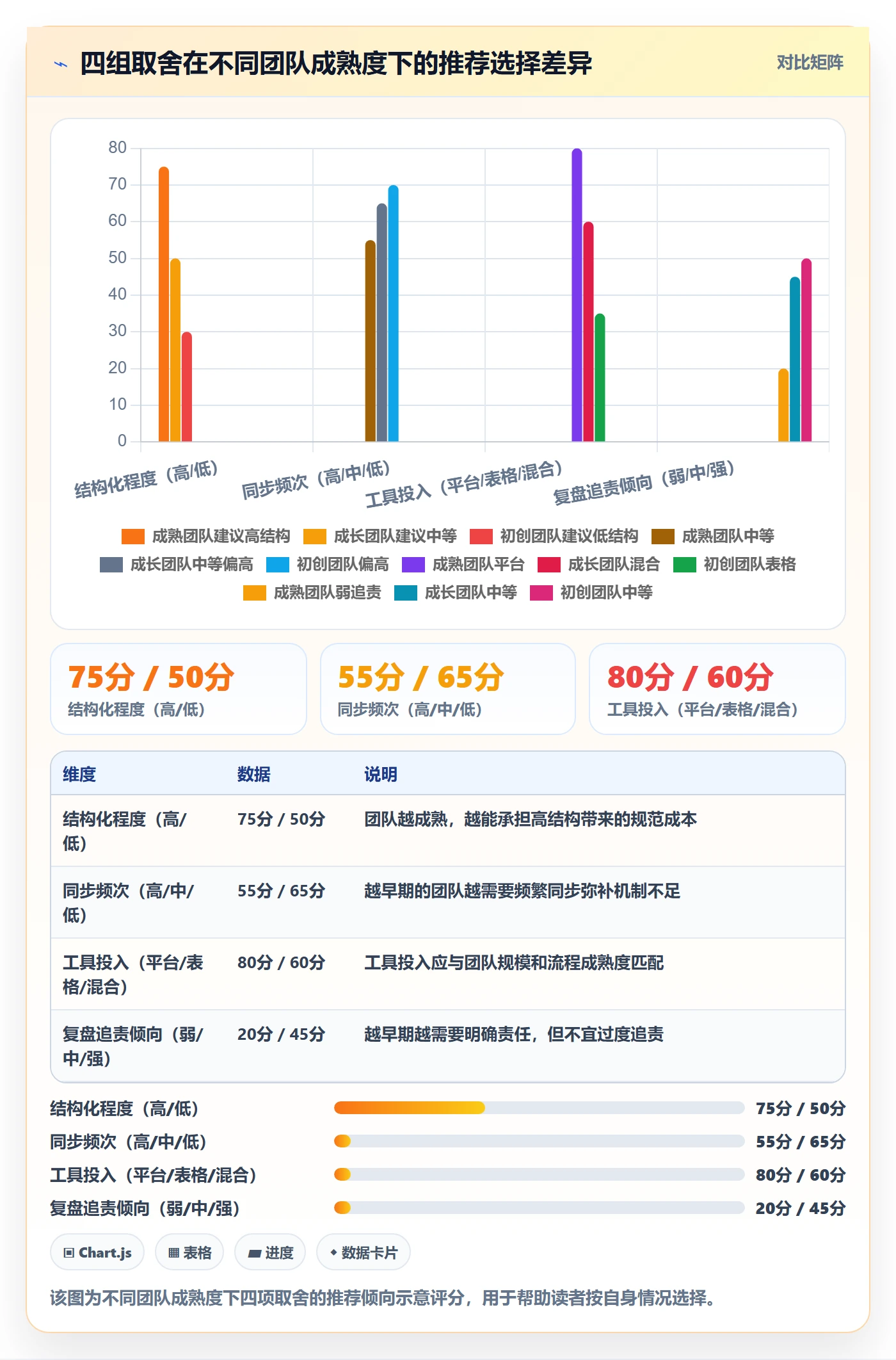 完成实操方法:跨部门团队提升任务执行效率的落地方案方法与模板