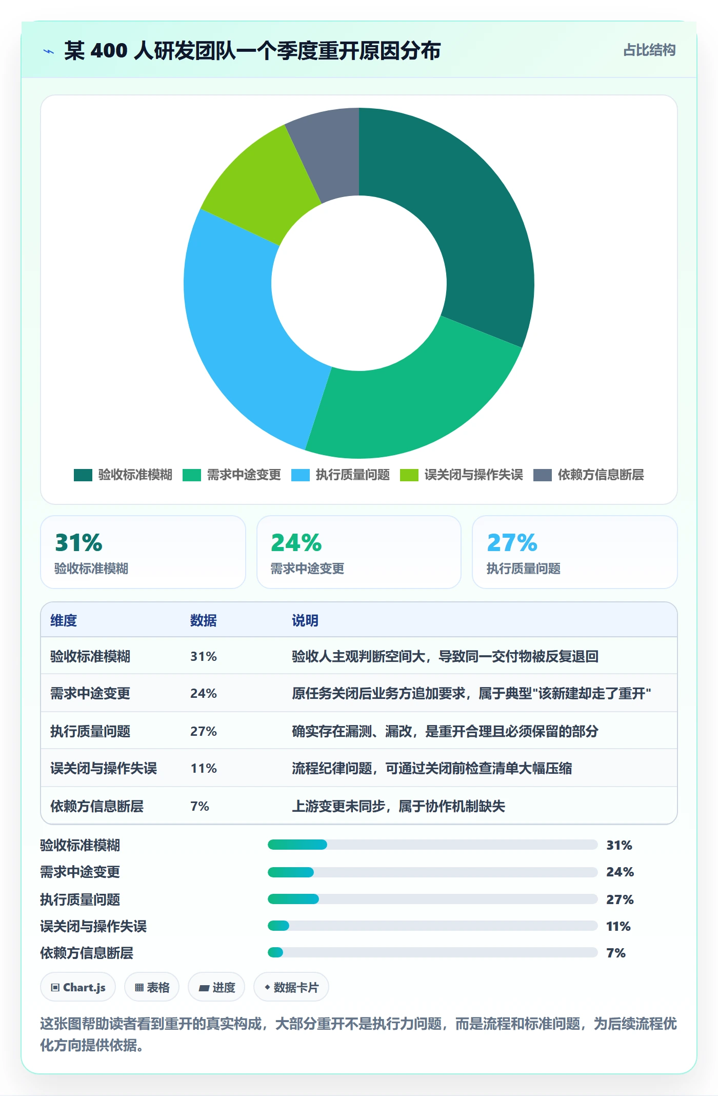 任务执行如何做好重开？项目成员流程优化与操作步骤
