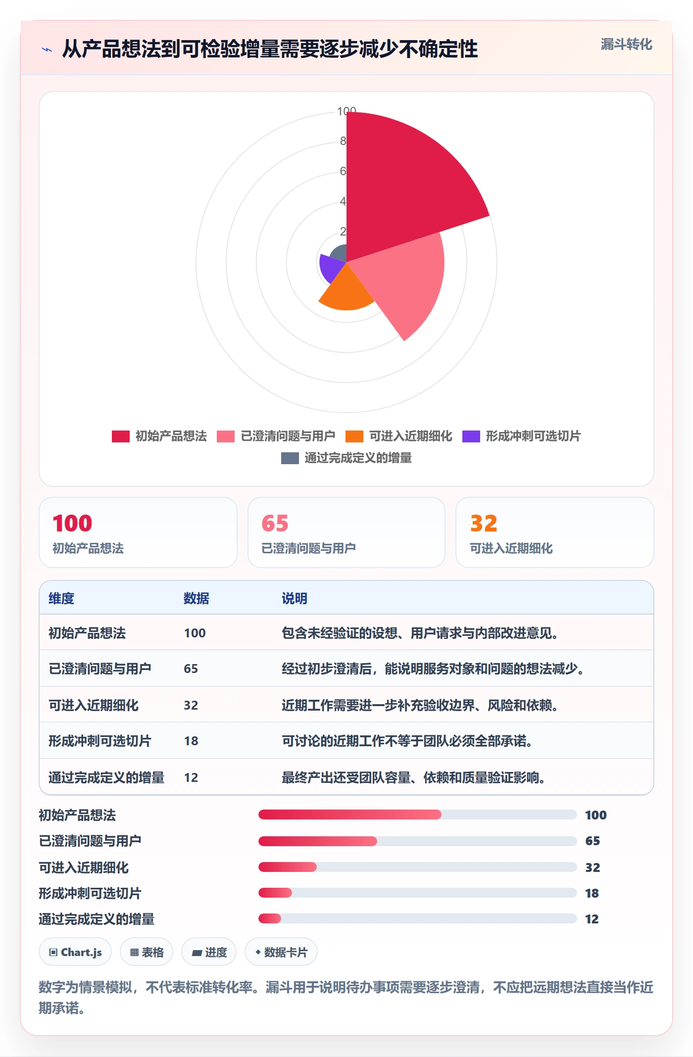 敏捷项目Scrum全流程:管理层入门指南与一文讲清