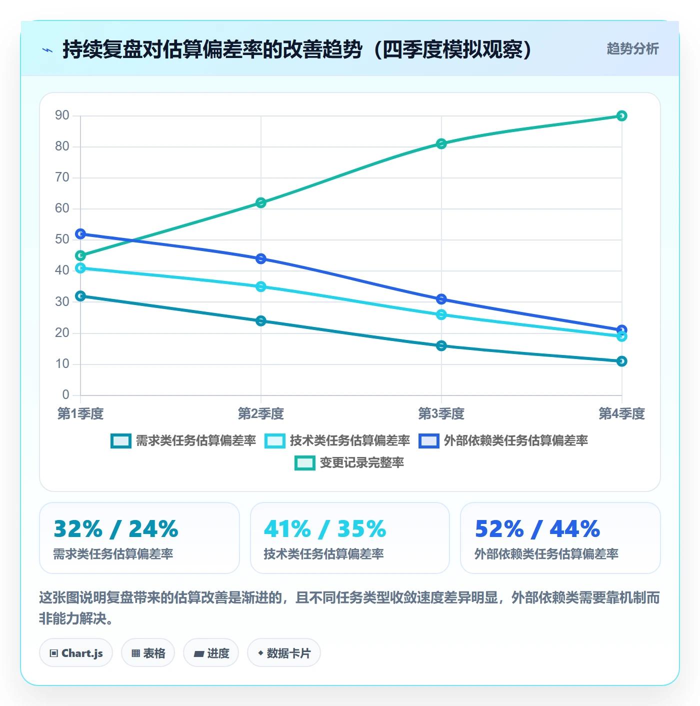 计划调整管理指南:项目成员如何做好项目规划,入门指南全流程