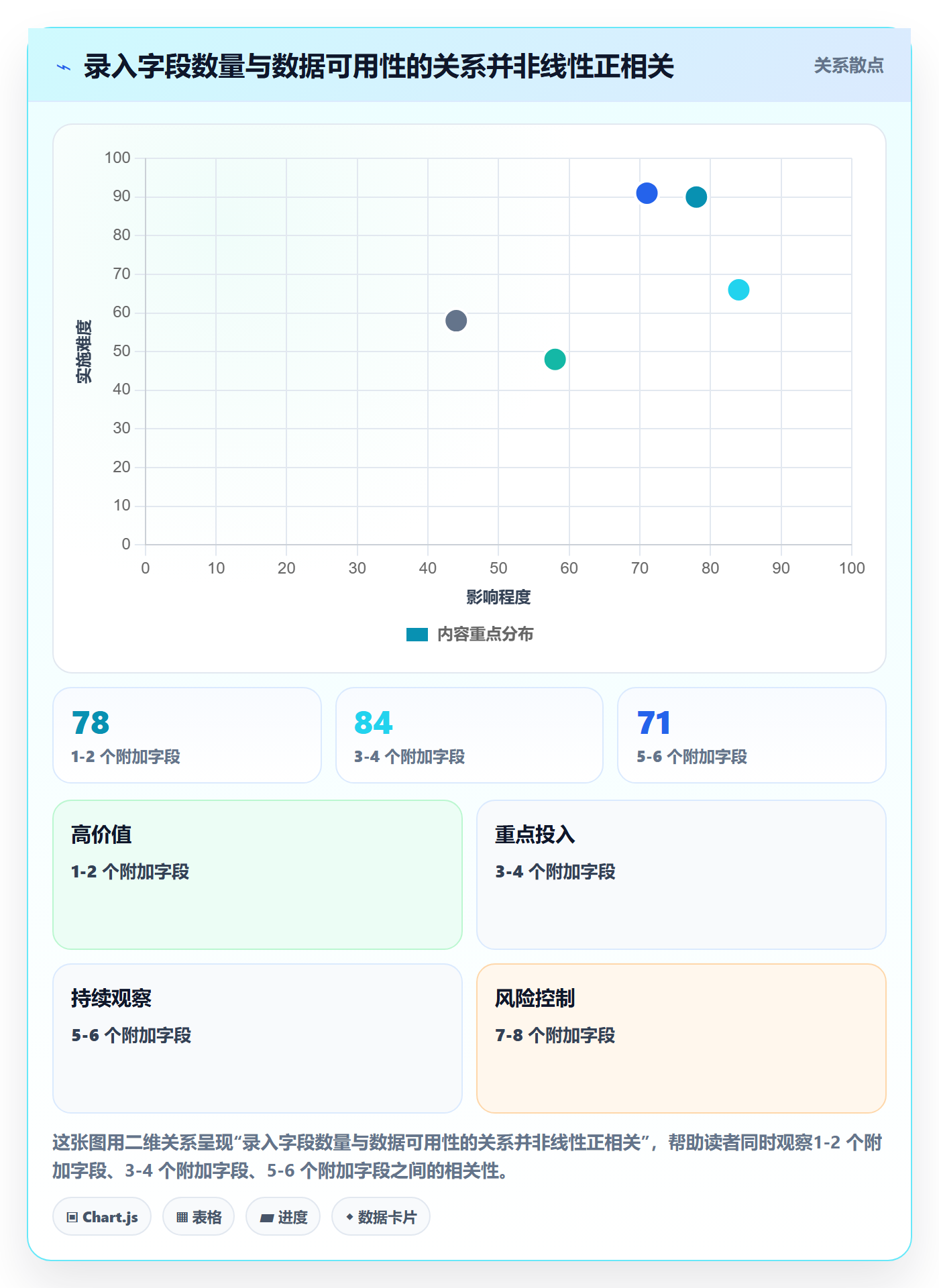 执行人最佳实践:企业管理者任务管理数据分析,常见问题