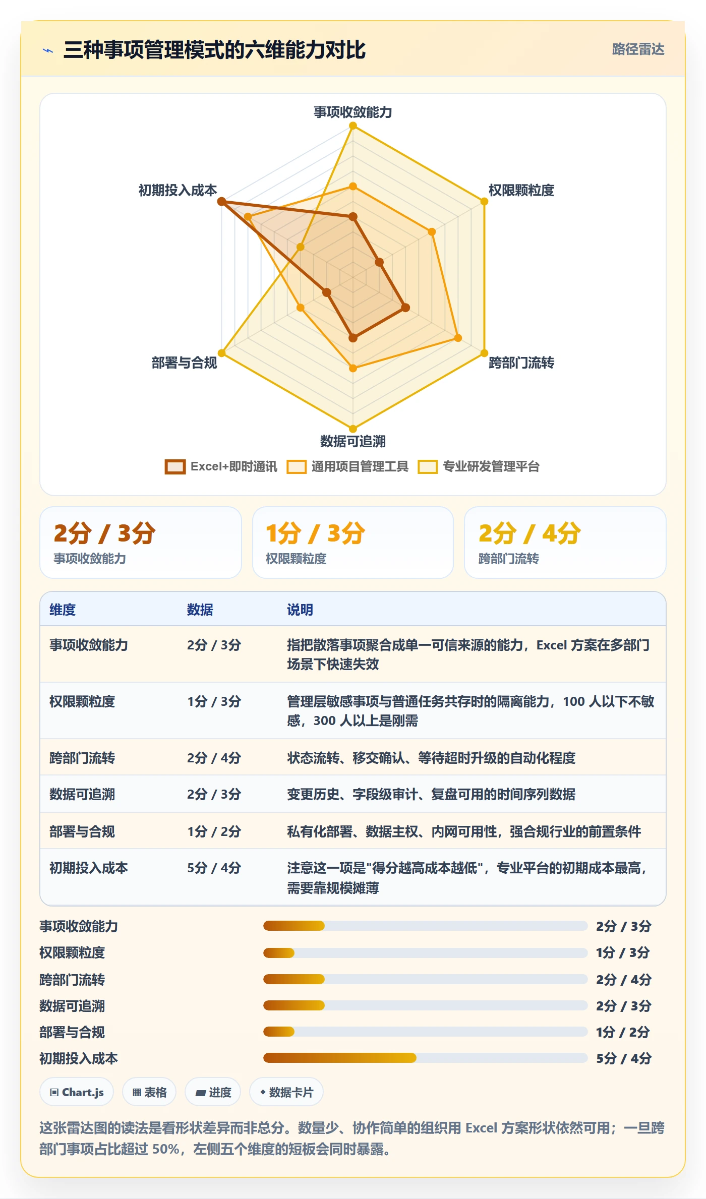 事项管理方法大全:管理层任务管理流程优化落地清单