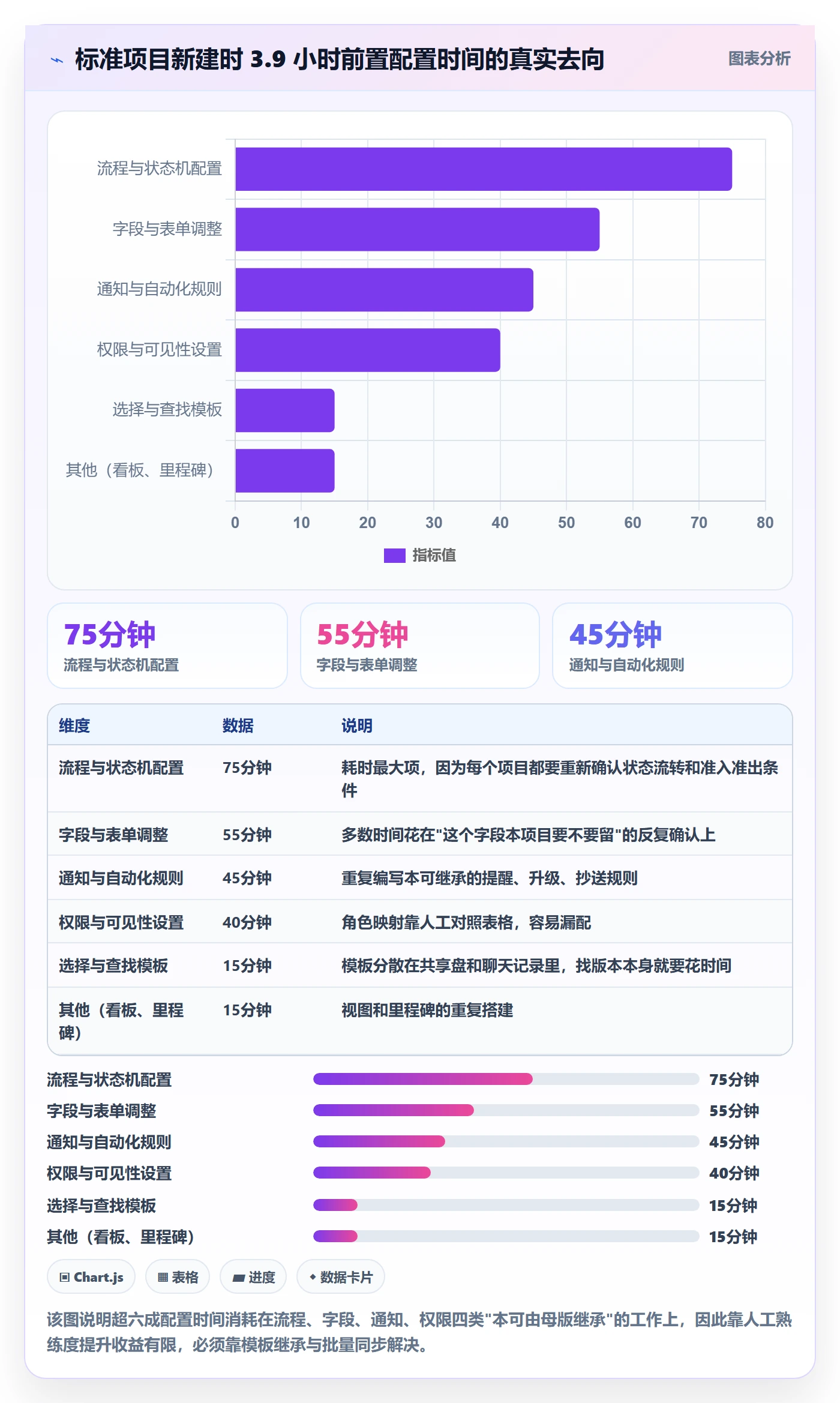 模板流程实操方法：研发团队提升项目模板效率的协同管理方法与模板
