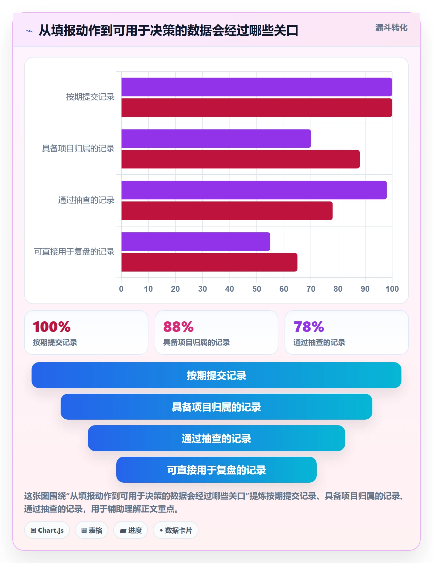 工时管理如何做好填报工时？实施团队制度设计与操作步骤