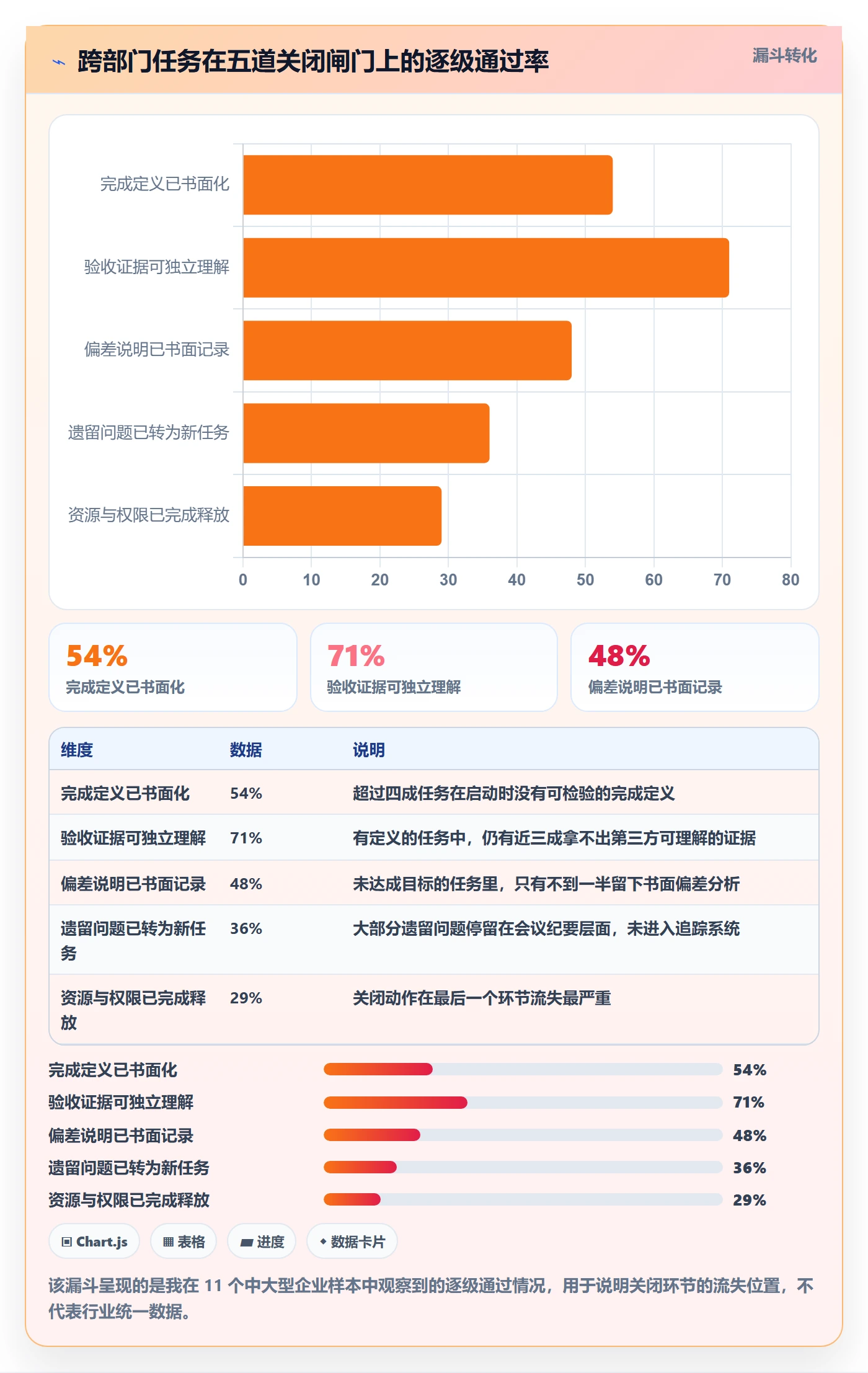 关闭最佳实践:跨部门团队任务执行最佳实践,常见问题