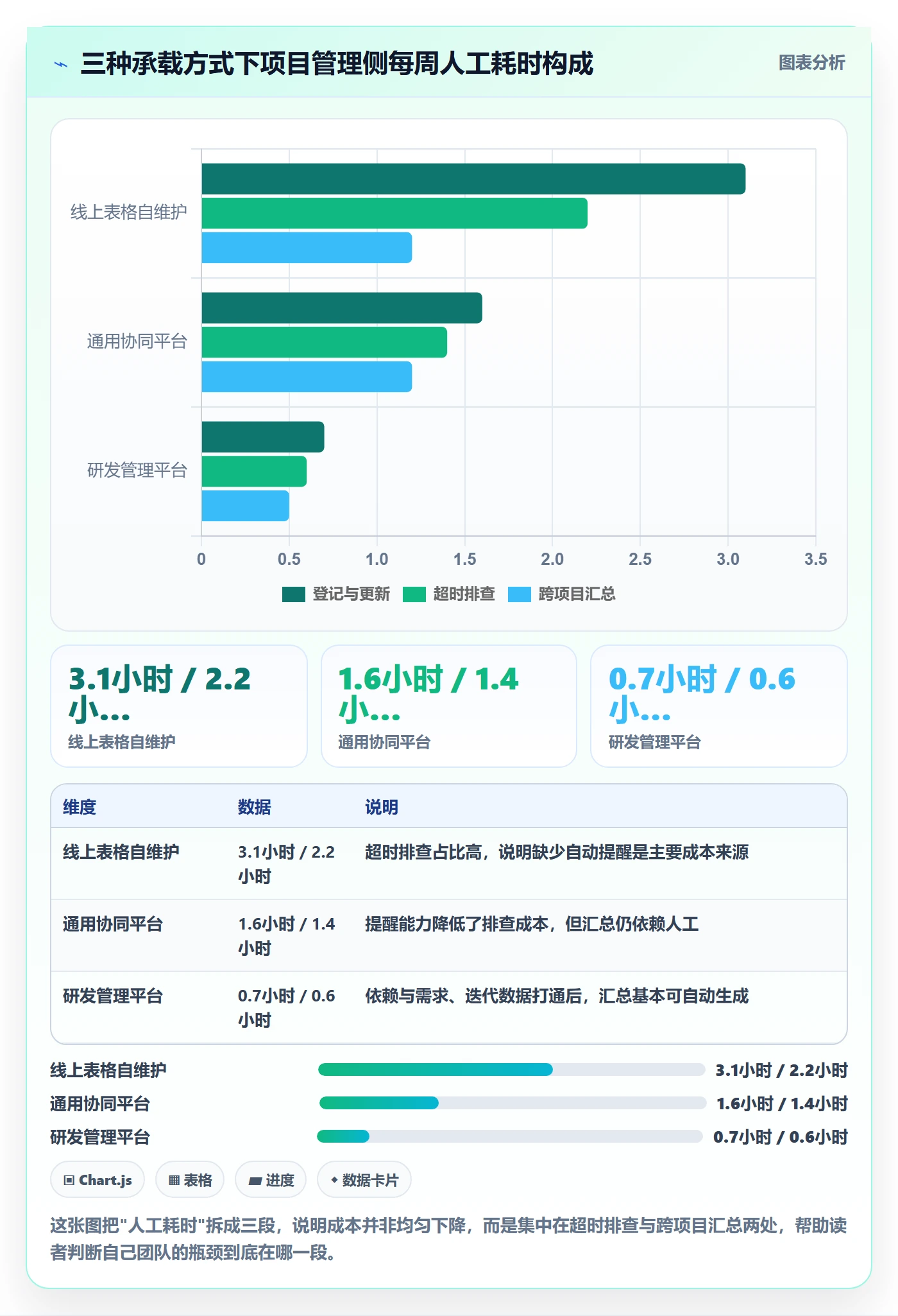 后置任务管理方法大全:项目成员任务依赖制度设计落地清单