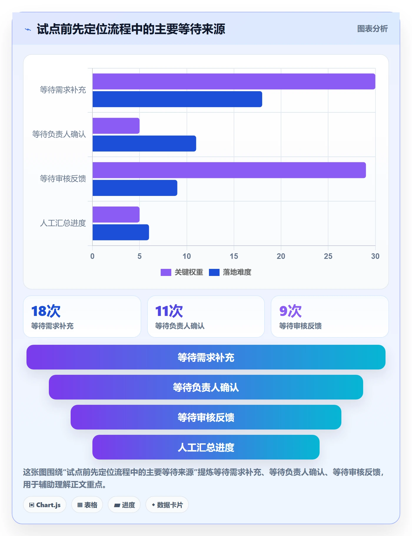 搜索怎么做?实施团队流程优化:列表视图从0到1