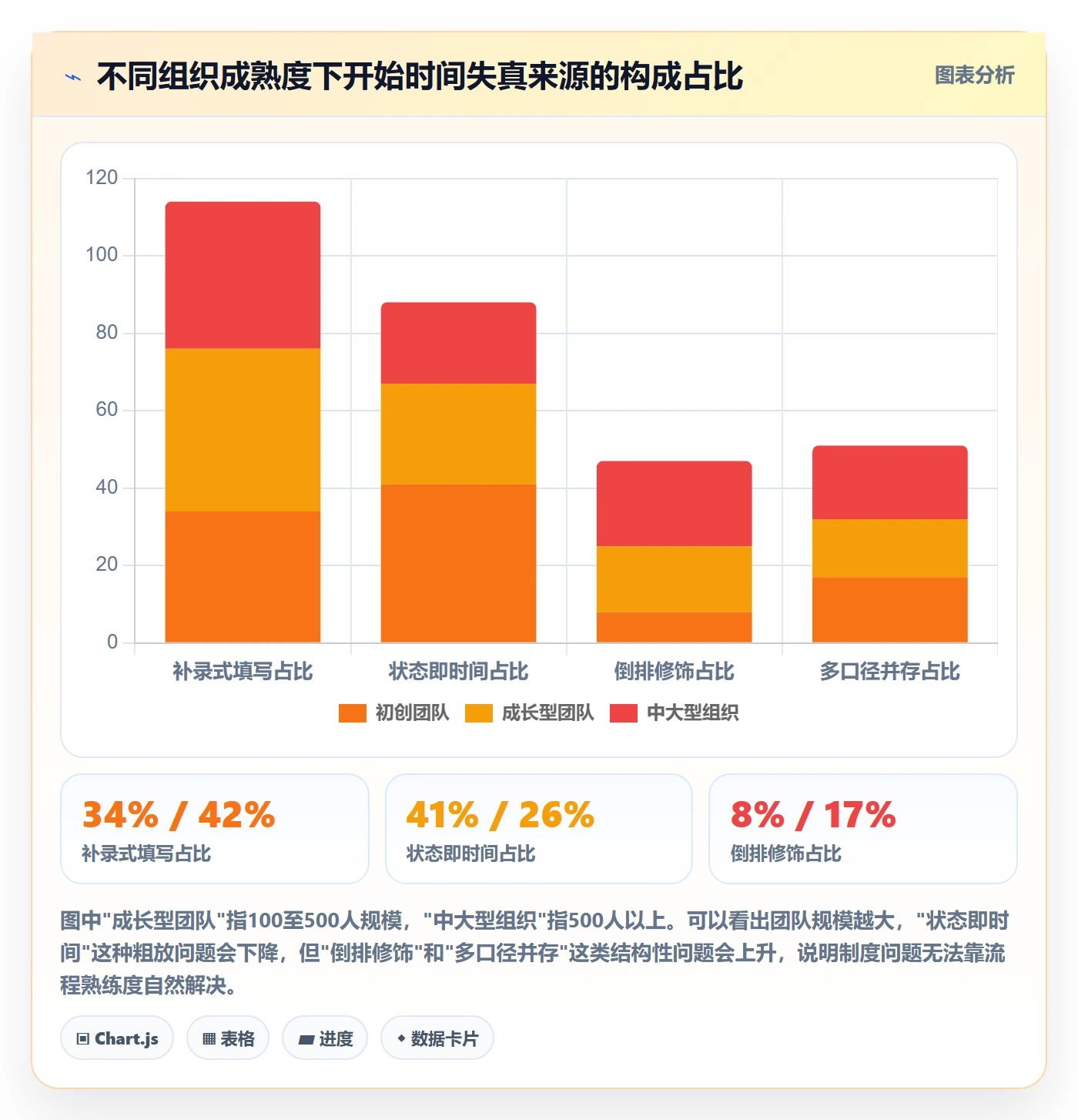 任务属性开始时间全流程:企业管理者制度设计与一文讲清