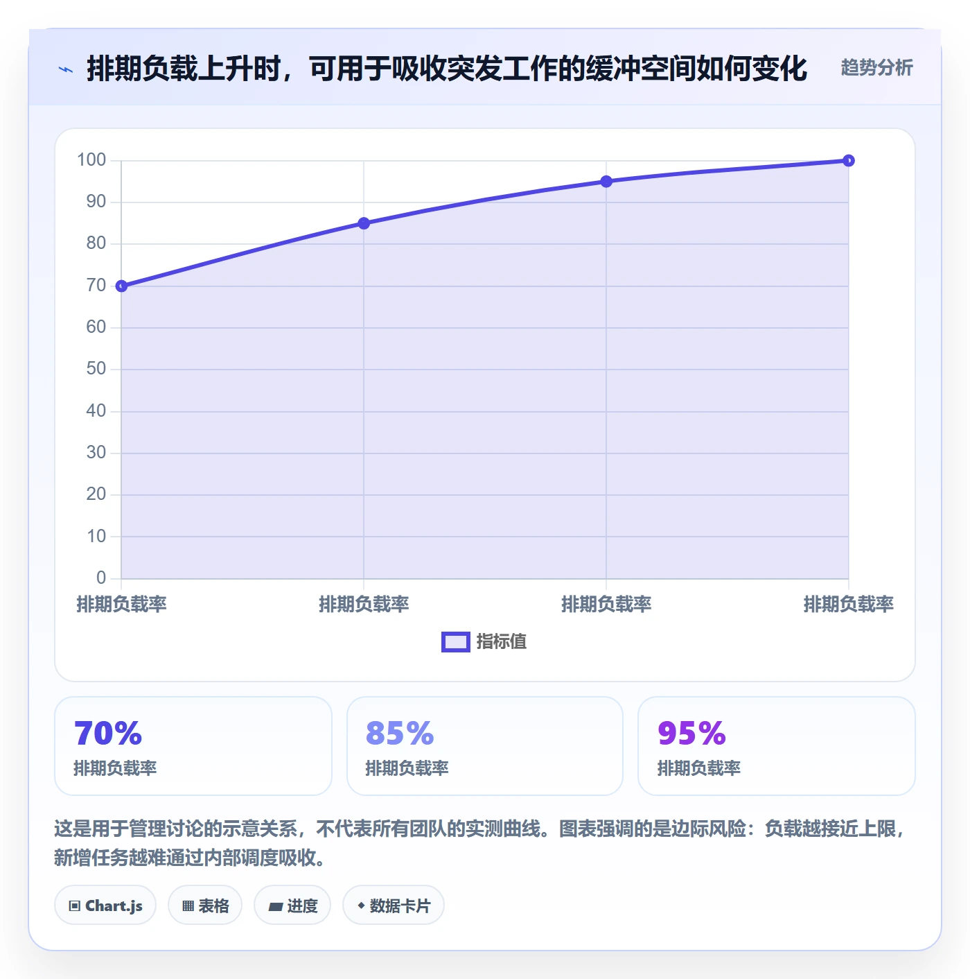 资源怎么做？实施团队风险控制：资源管理从0到1