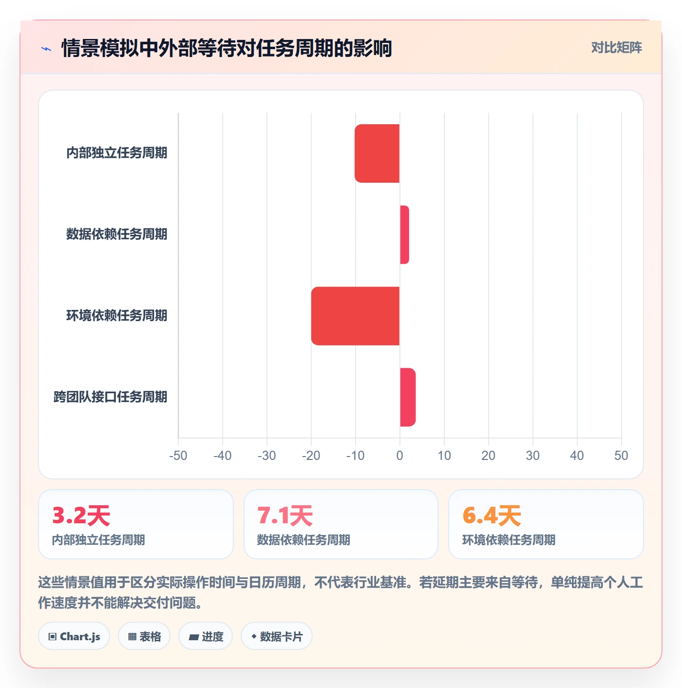 迭代管理迭代任务全流程:实施团队最佳实践与一文讲清