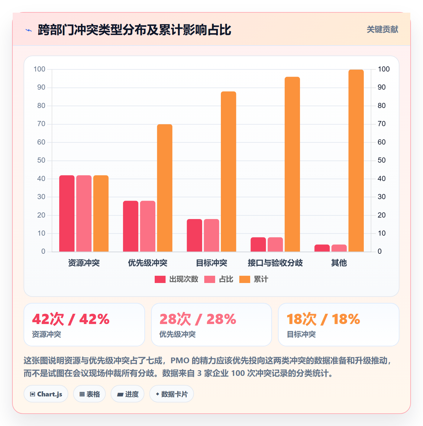 目标拆解实操方法:PMO提升项目目标效率的制度设计方法与模板
