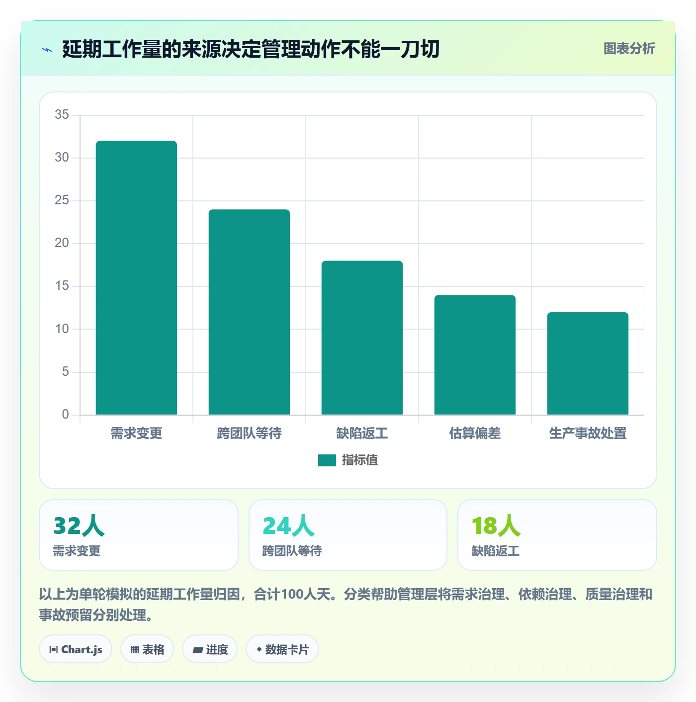 迭代复盘落地方案:管理层开展迭代管理的流程优化案例解析