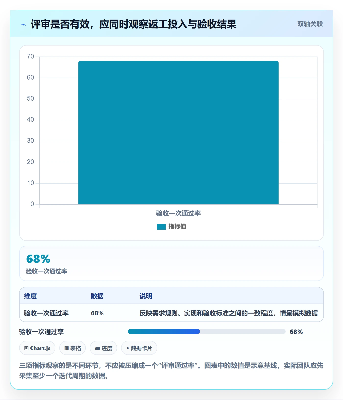 需求评审怎么做？项目经理数据分析：需求管理从0到1