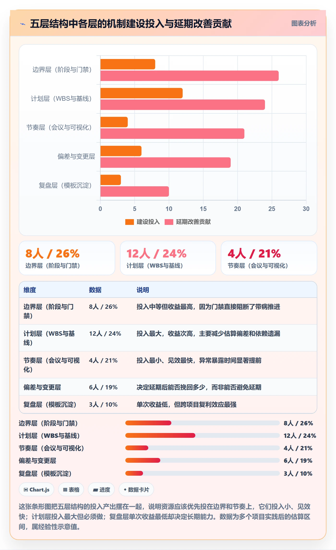 阶段进度管理指南:项目负责人如何做好进度管理,落地方案全流程