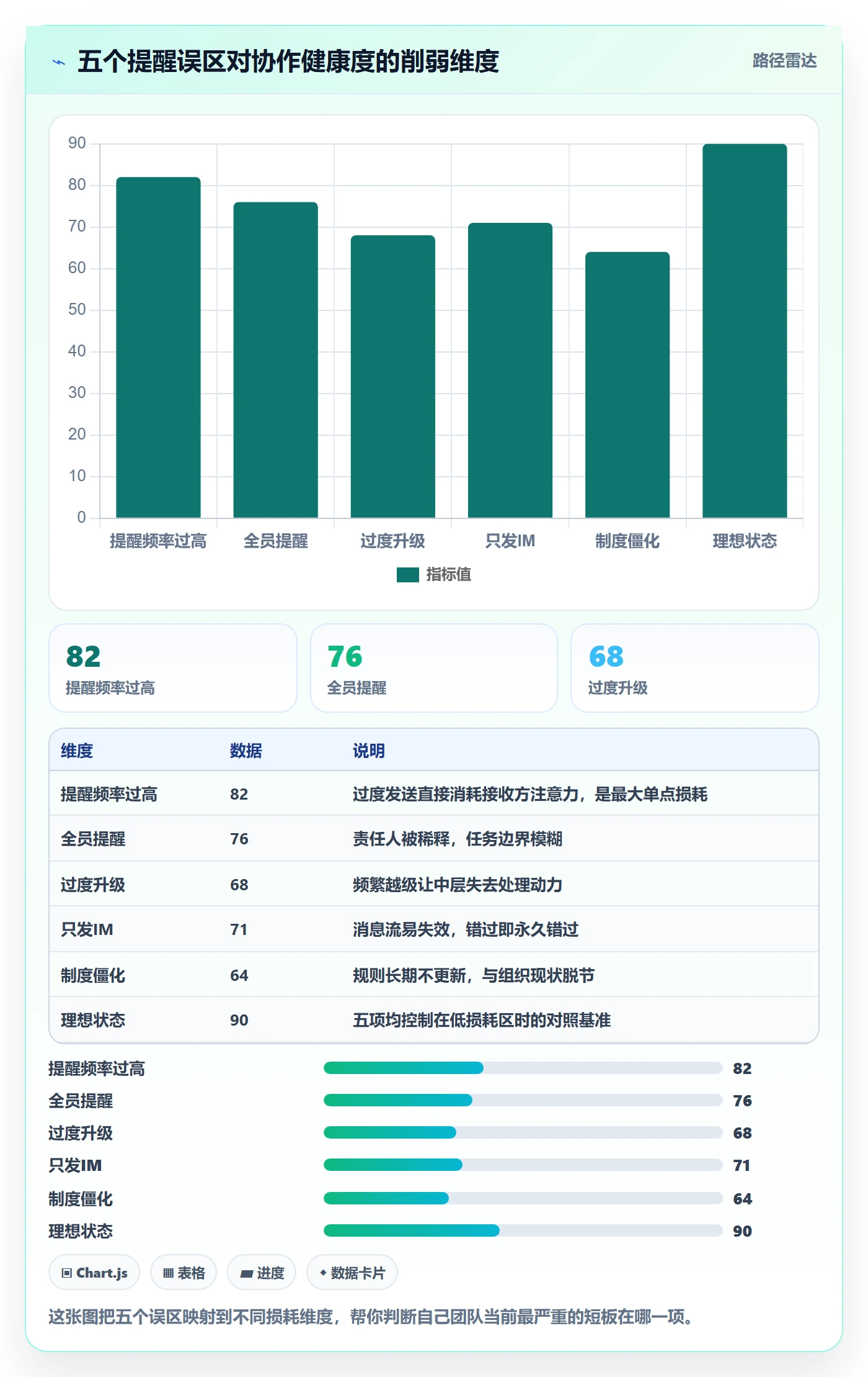 任务提醒自动提醒教程:跨部门团队制度设计,避坑指南