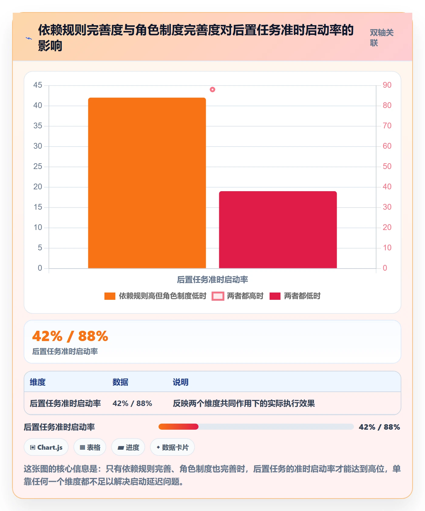 后置任务怎么做?项目成员制度设计:任务依赖从0到1