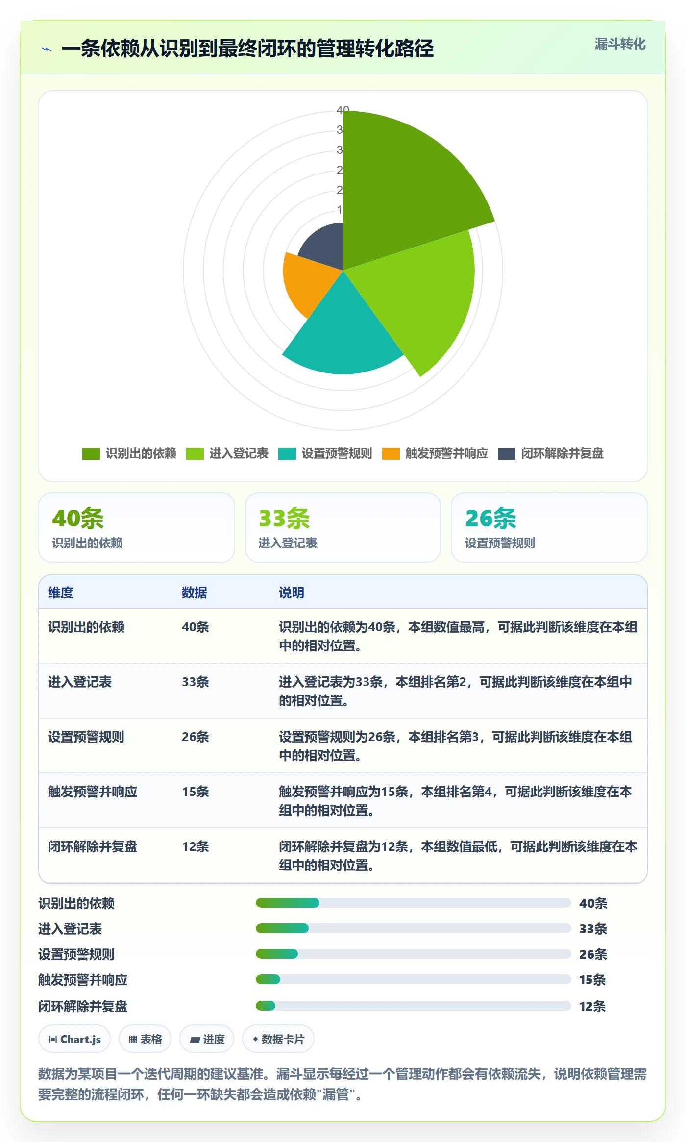 依赖关系实操方法:项目经理提升任务依赖效率的落地方案方法与模板