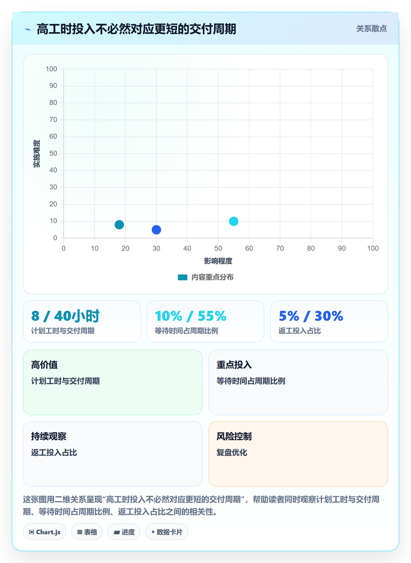 工时统计最佳实践：管理层工时管理流程优化，常见问题
