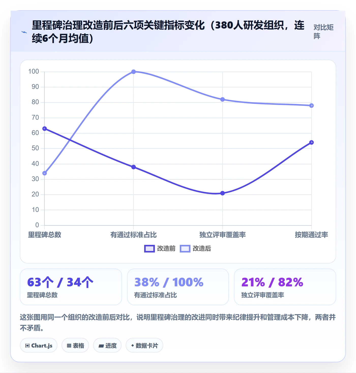 里程碑里程碑计划全流程:PMO最佳实践与一文讲清