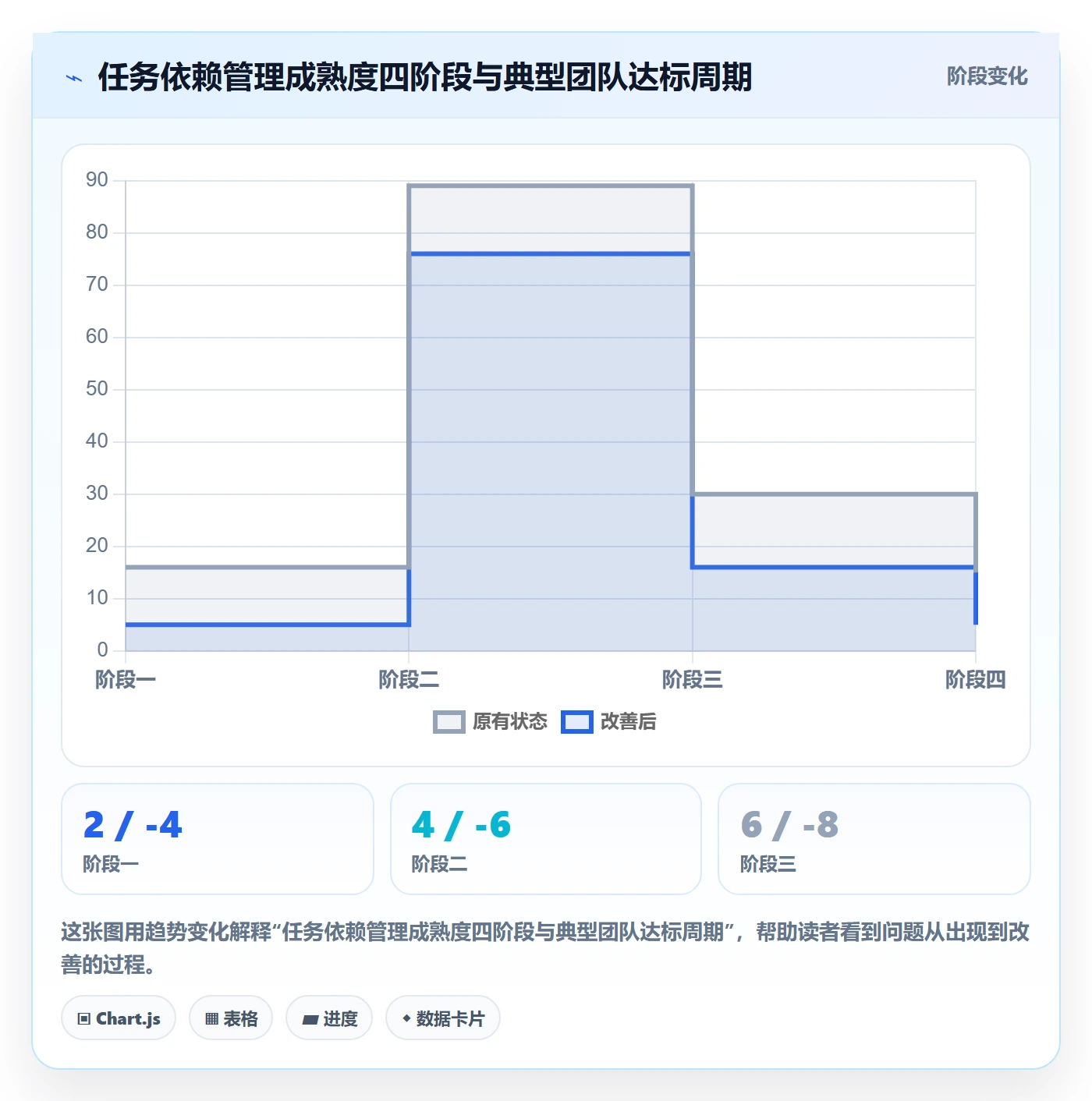 FS怎么做？研发团队最佳实践：任务依赖从0到1