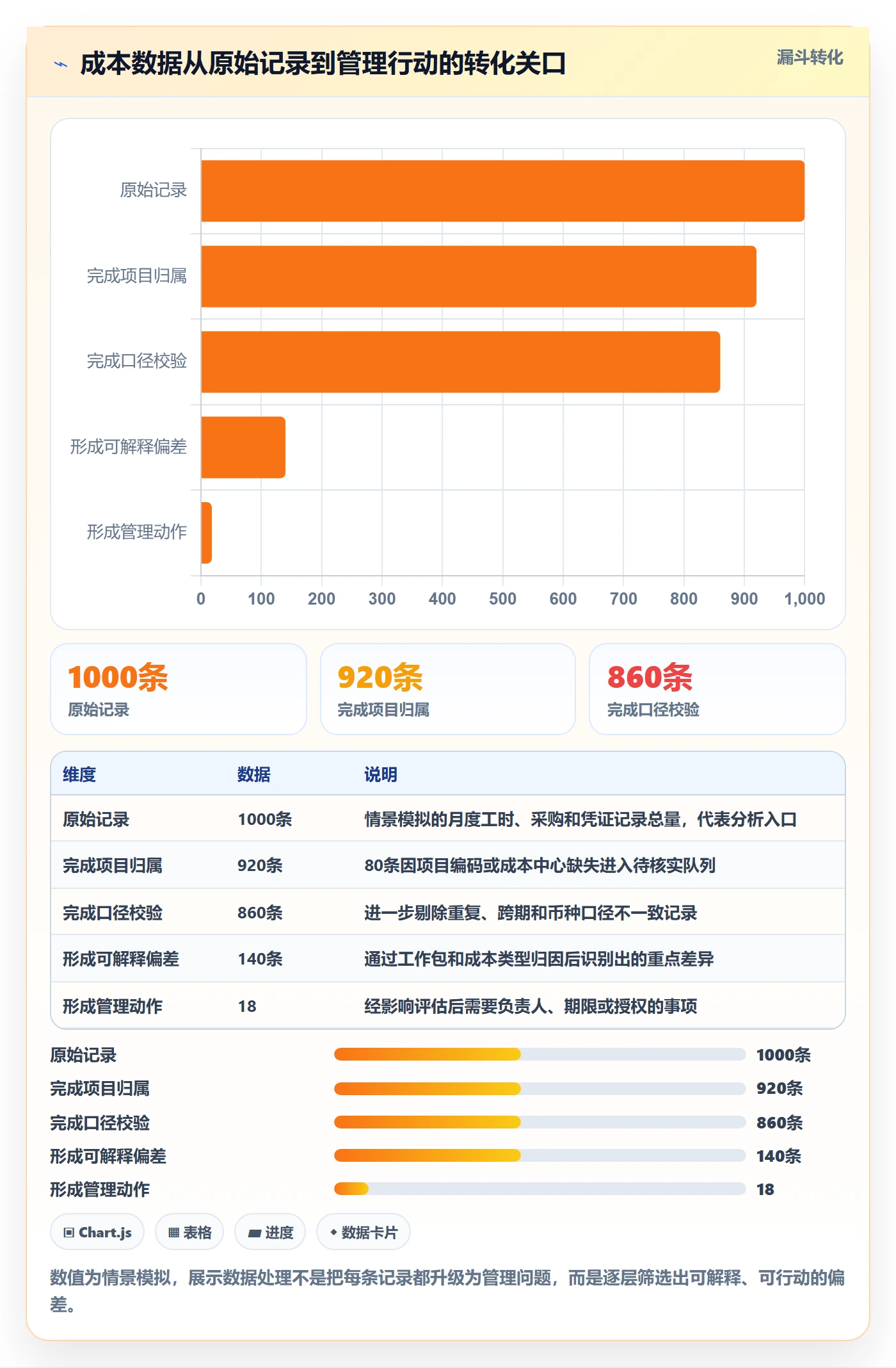 项目成本管理指南:管理层如何做好成本管理,数据分析全流程