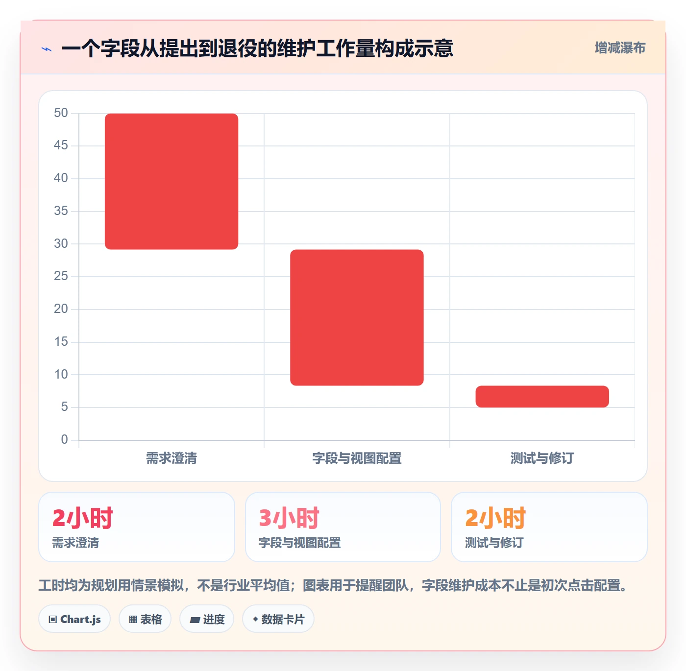字段配置管理指南:PMO如何做好列表视图,入门指南全流程