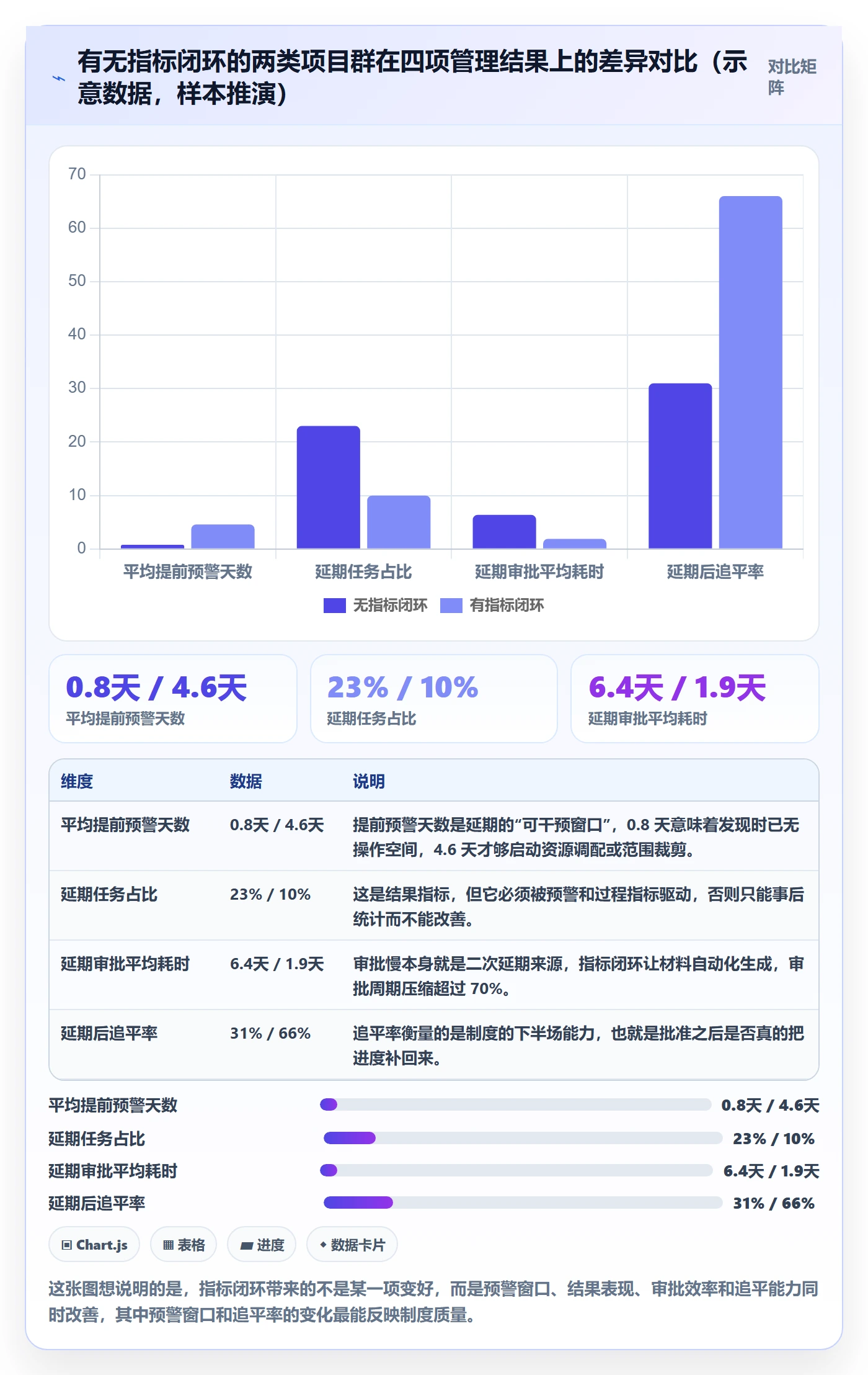 延期流程与规范：项目成员任务执行制度设计关键指标
