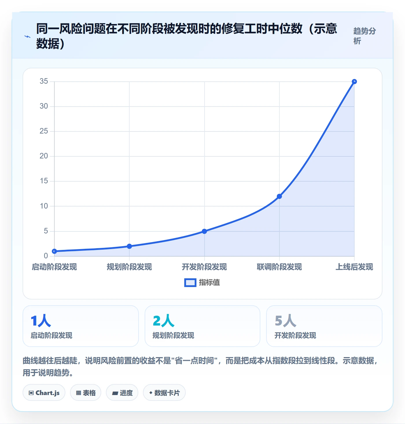 阶段目标实操方法:项目成员提升项目目标效率的风险控制方法与模板