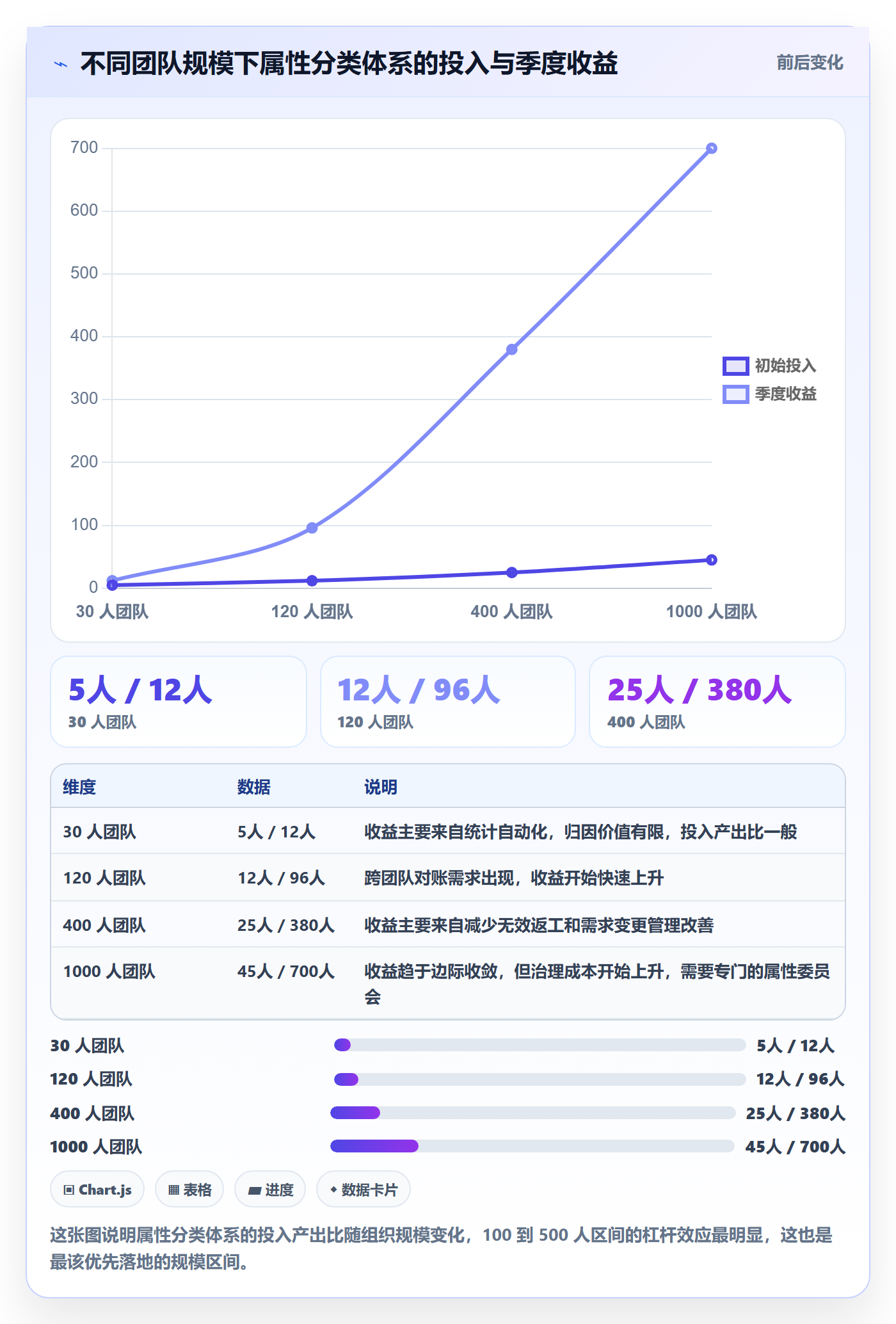 任务属性分类教程：项目成员数据分析，避坑指南