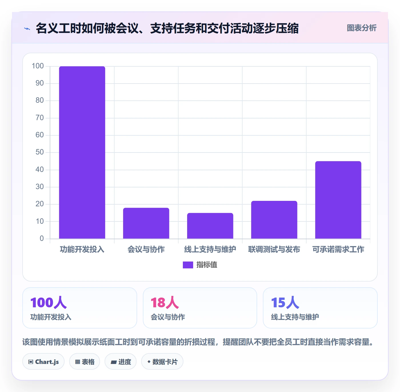 版本规划管理指南：项目成员如何做好需求排期，风险控制全流程