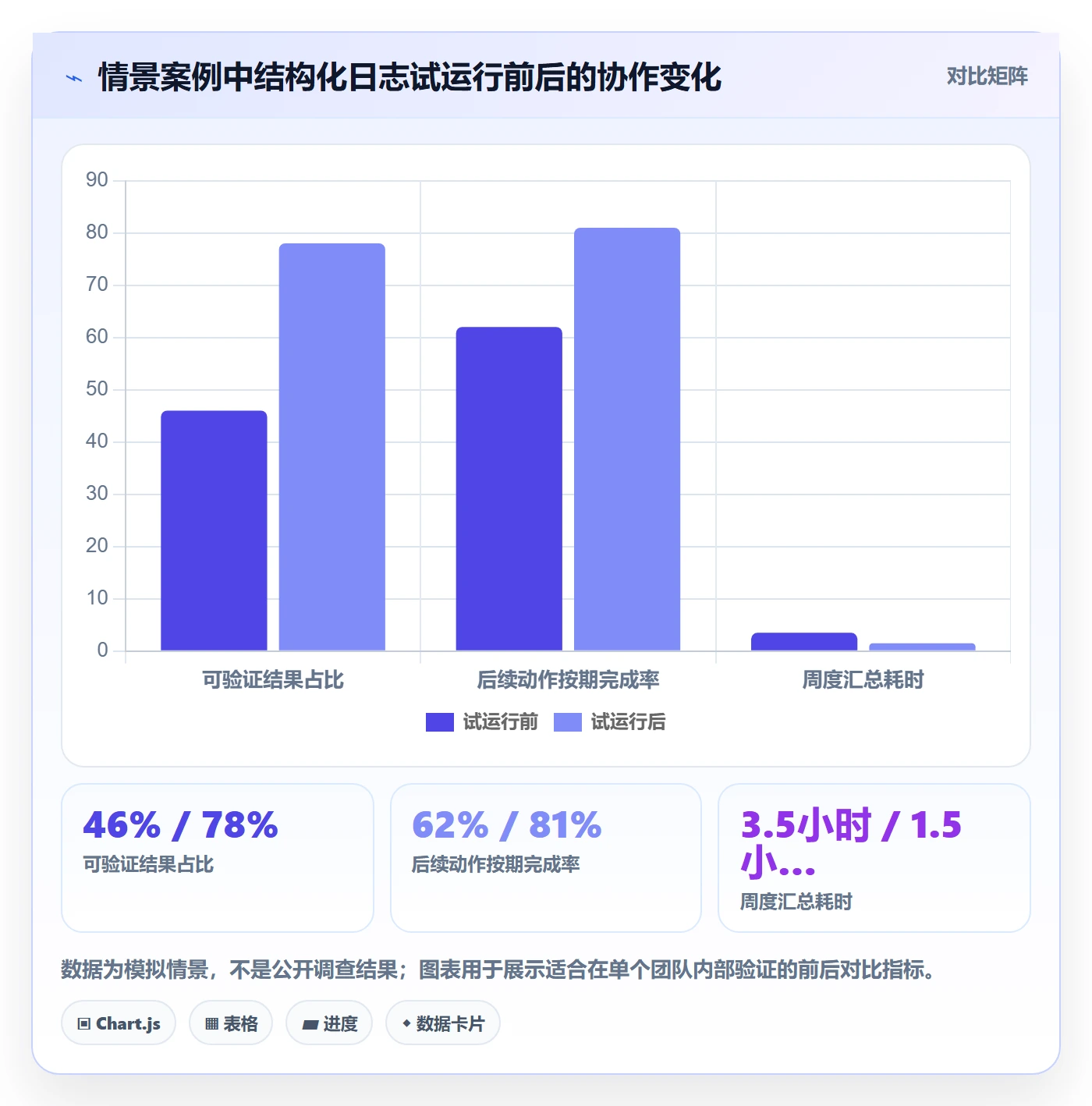 进度日志怎么做?项目成员落地方案:进度跟踪从0到1