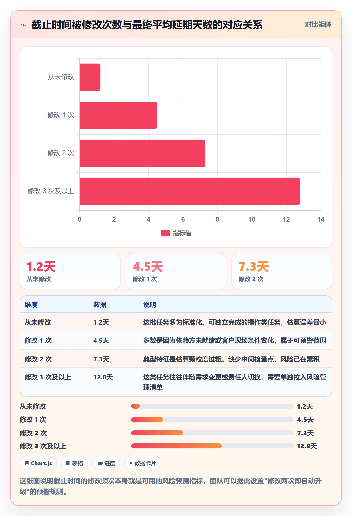 截止时间实操方法：实施团队提升任务属性效率的协同管理方法与模板