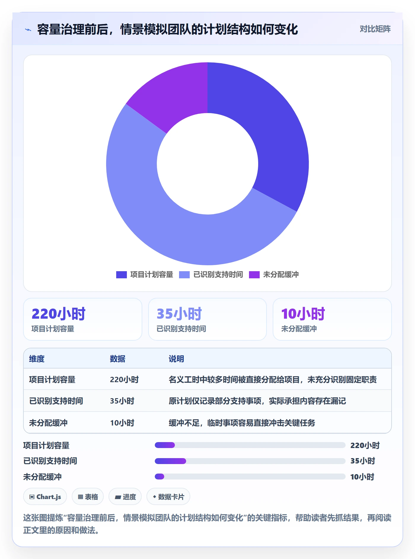 可用工时最佳实践:产品经理人力资源计划实操方法,常见问题
