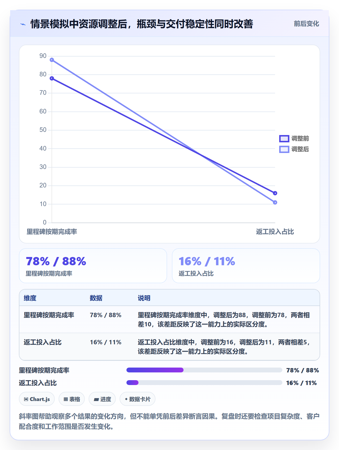 资源分配实操方法：实施团队提升资源管理效率的最佳实践方法与模板
