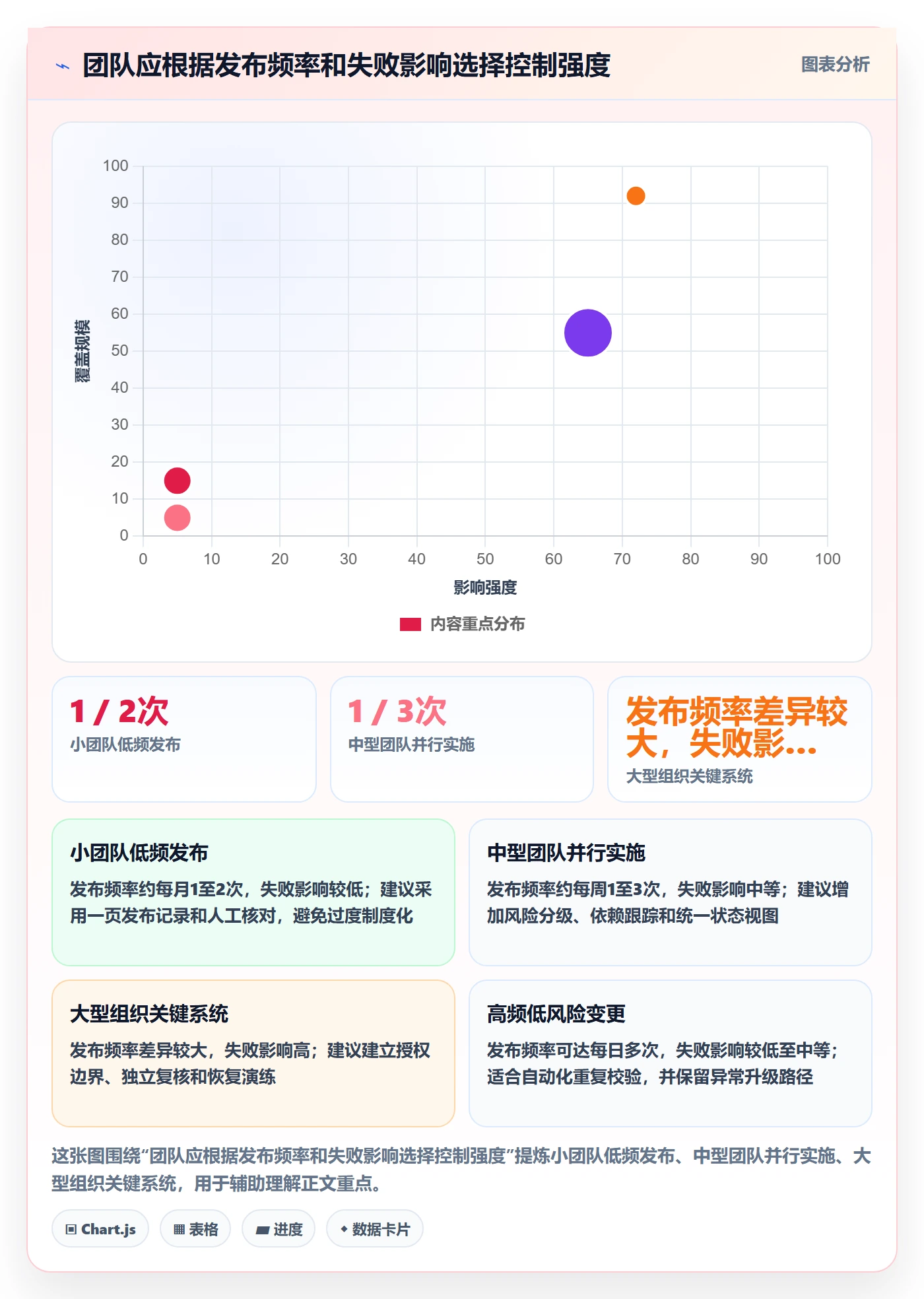 发布最佳实践:实施团队发布管理流程优化,常见问题