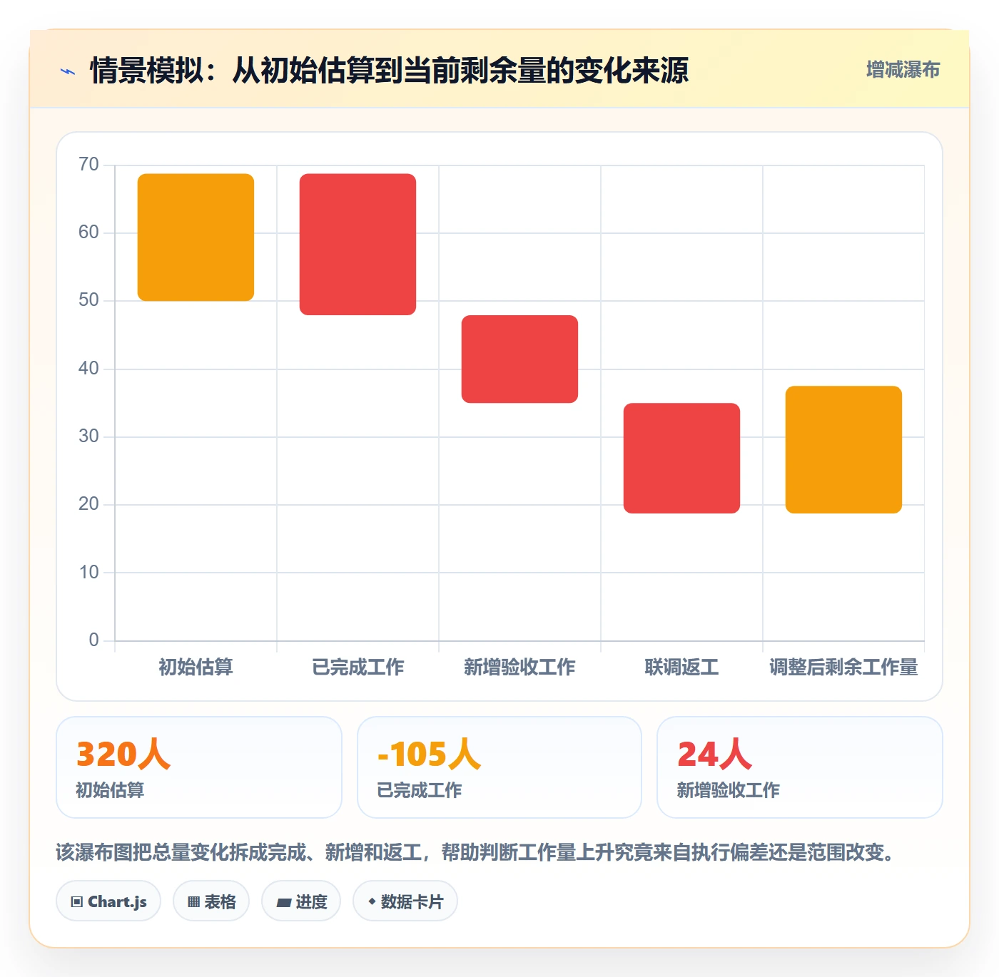 剩余工时管理方法大全：研发团队工时管理实操方法落地清单
