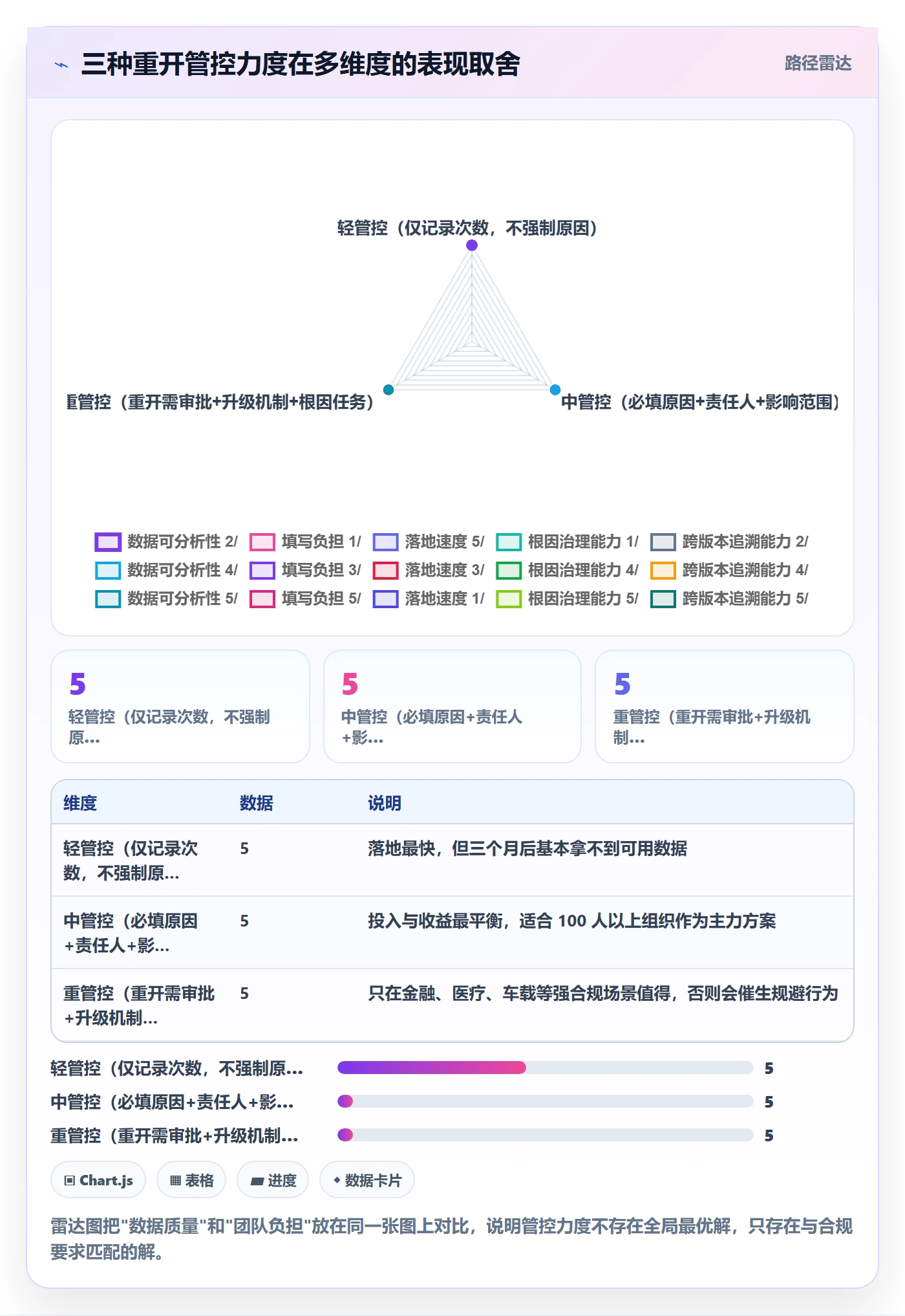 任务执行如何做好重开?项目经理最佳实践与操作步骤