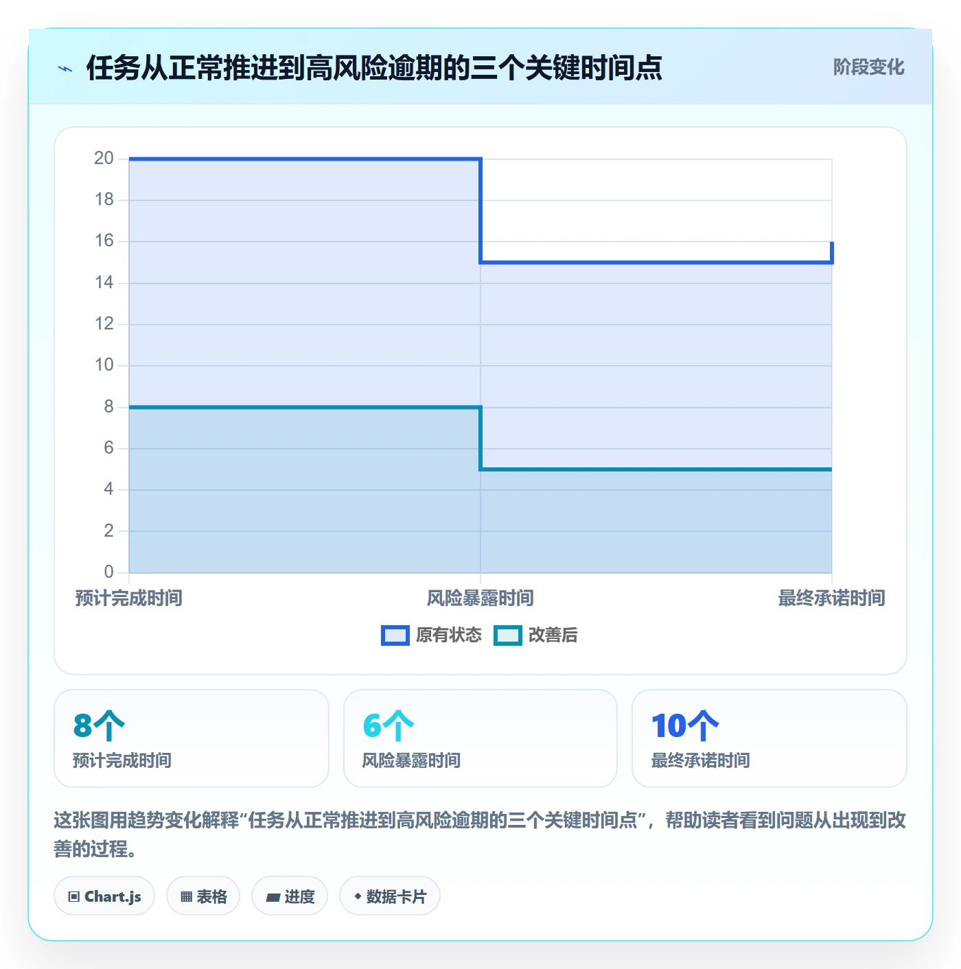 逾期管理指南：产品经理如何做好延期管理，效率提升全流程