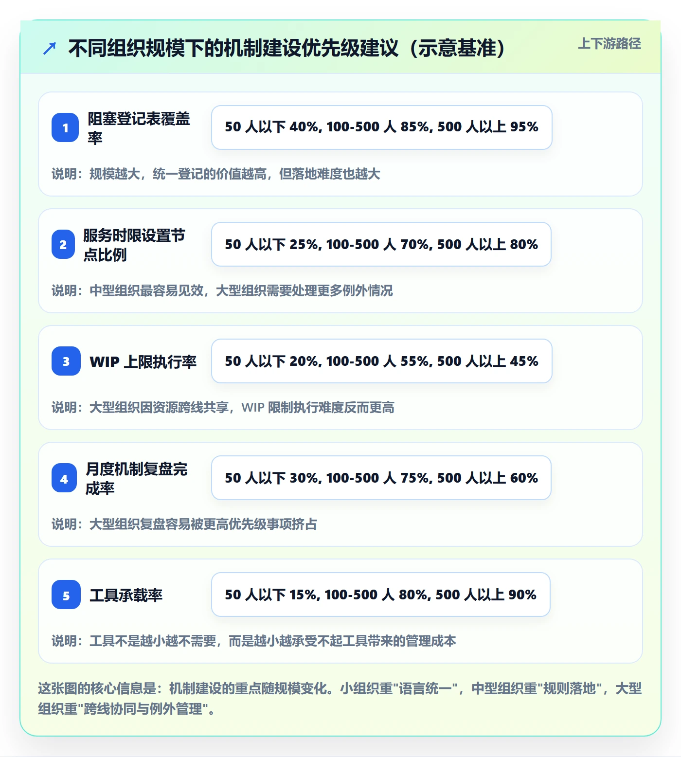 任务执行阻塞教程：企业管理者流程优化，避坑指南