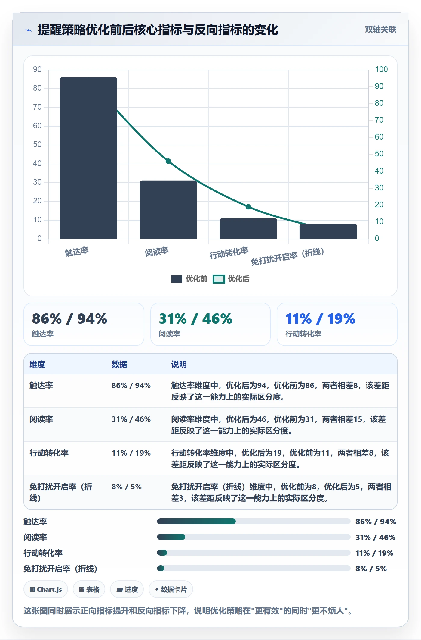 任务提醒如何做好自动提醒?产品经理实操方法与操作步骤