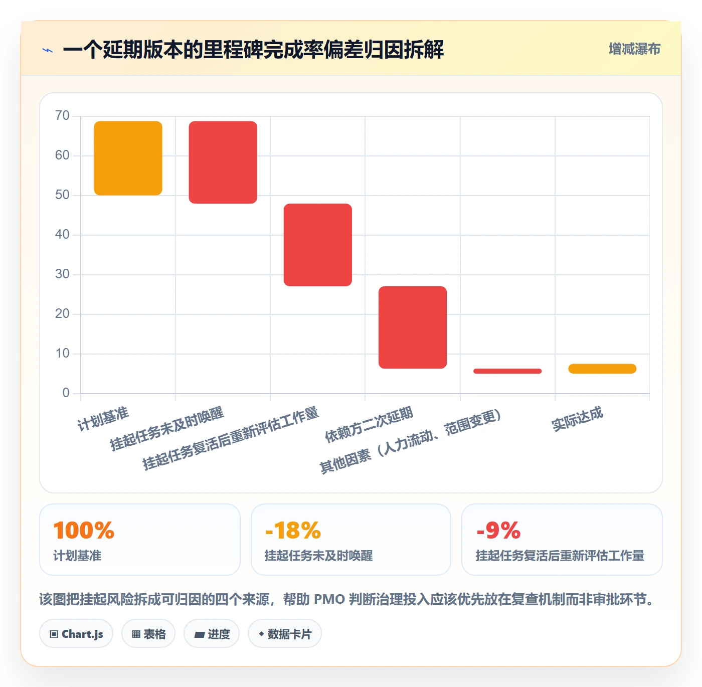 挂起管理方法大全:PMO任务执行风险控制落地清单