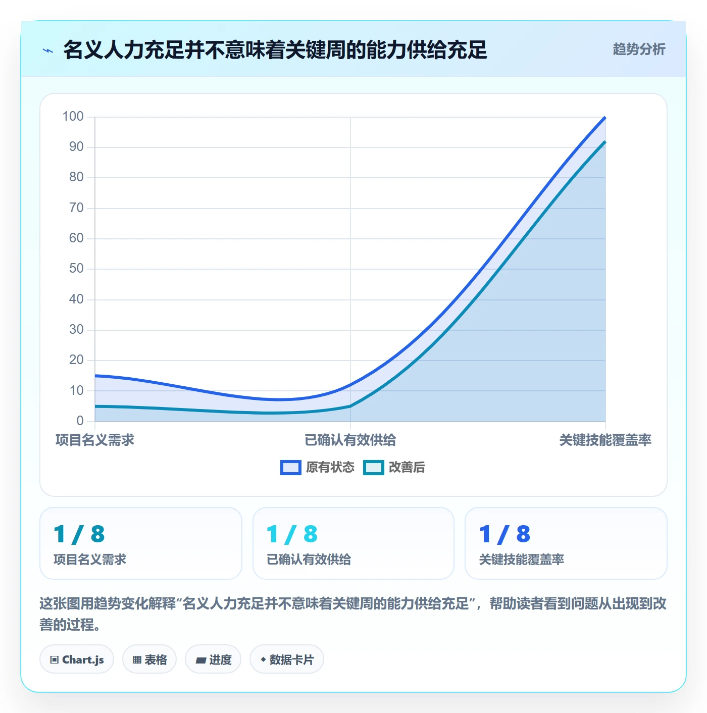 人力资源计划人员投入全流程：项目经理最佳实践与一文讲清