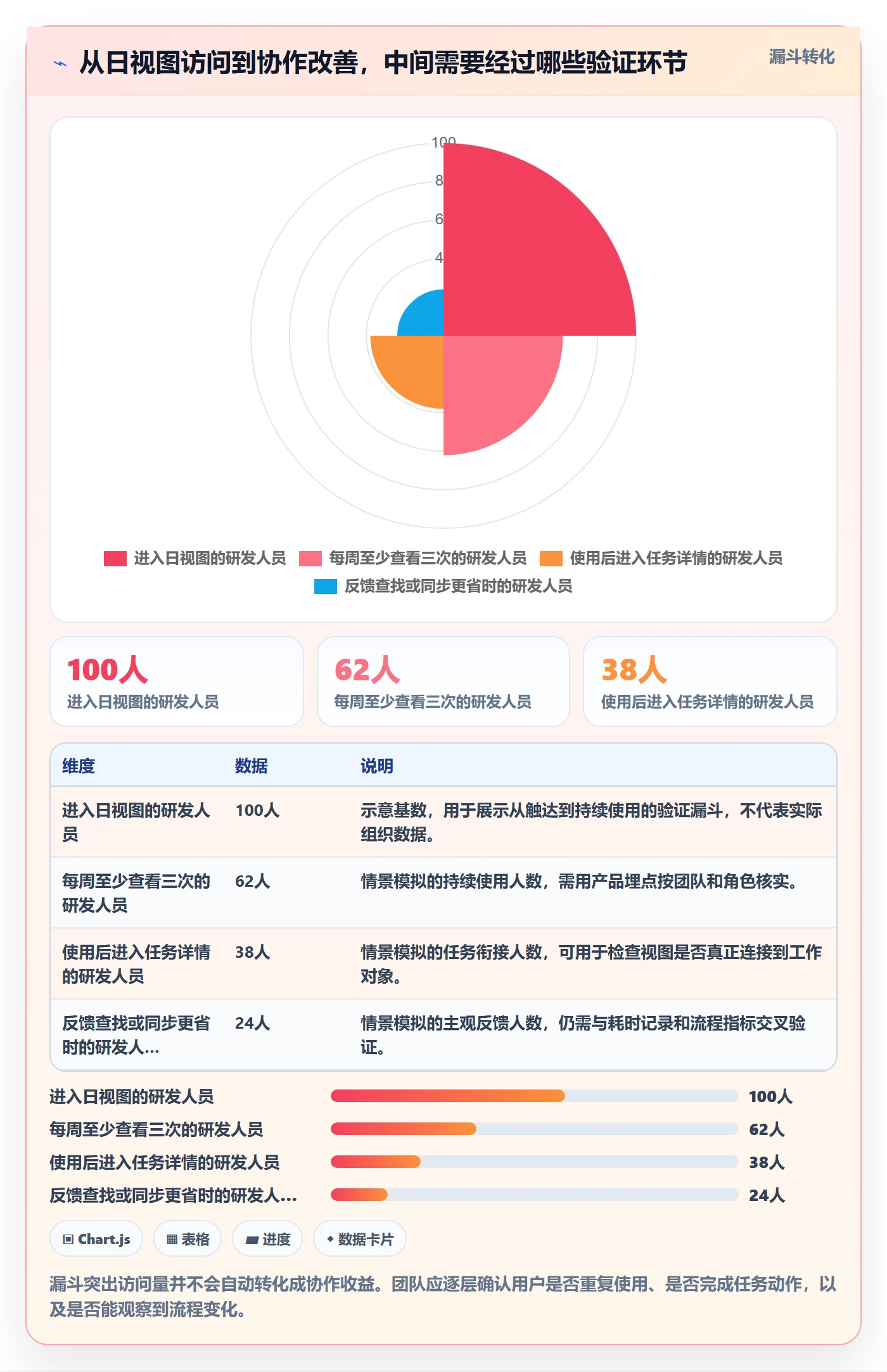 日视图落地方案：研发团队开展日历视图的效率提升案例解析