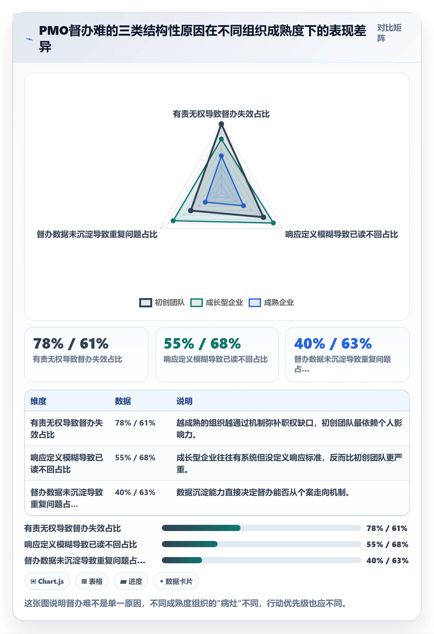 督办实操方法:PMO提升任务提醒效率的最佳实践方法与模板